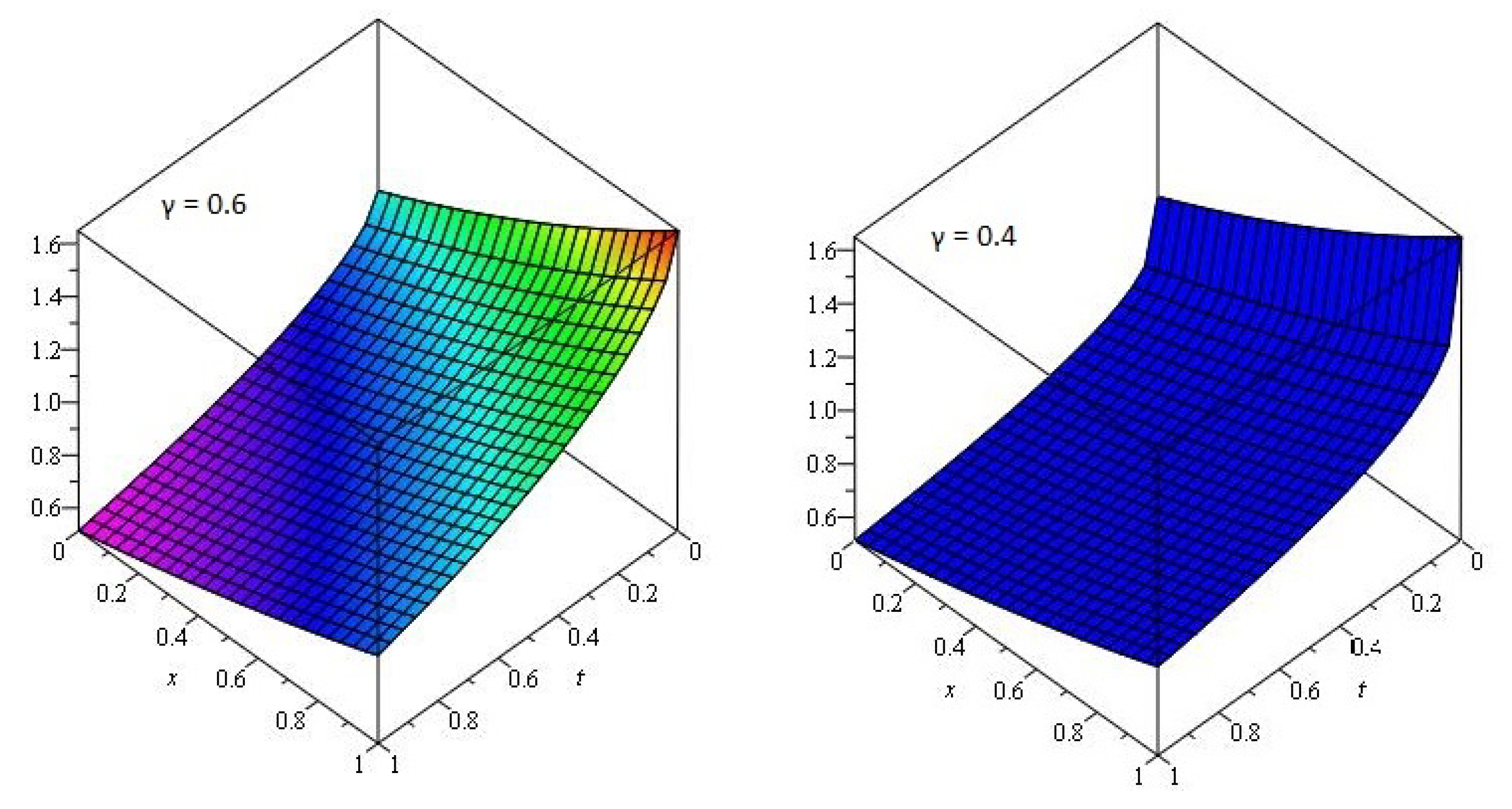 Mathematics 08 00987 g003