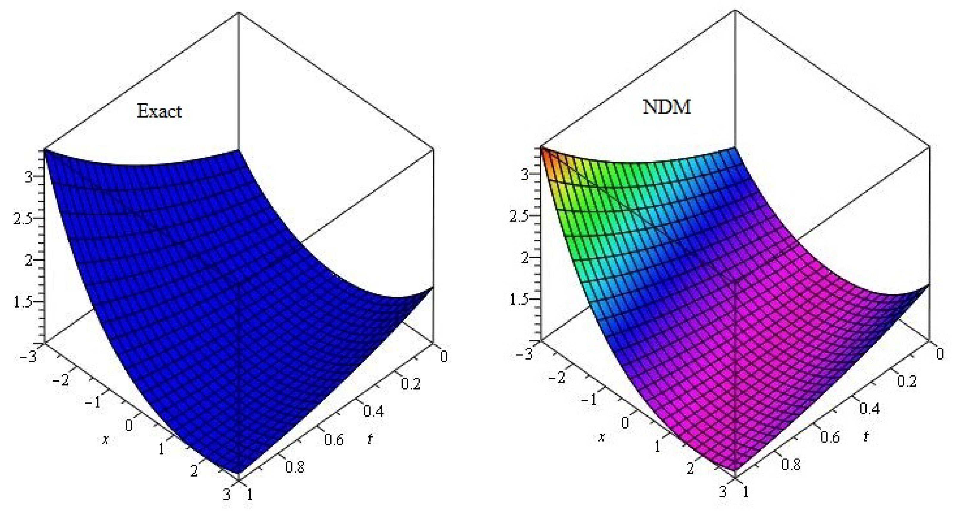 Mathematics 08 00987 g005
