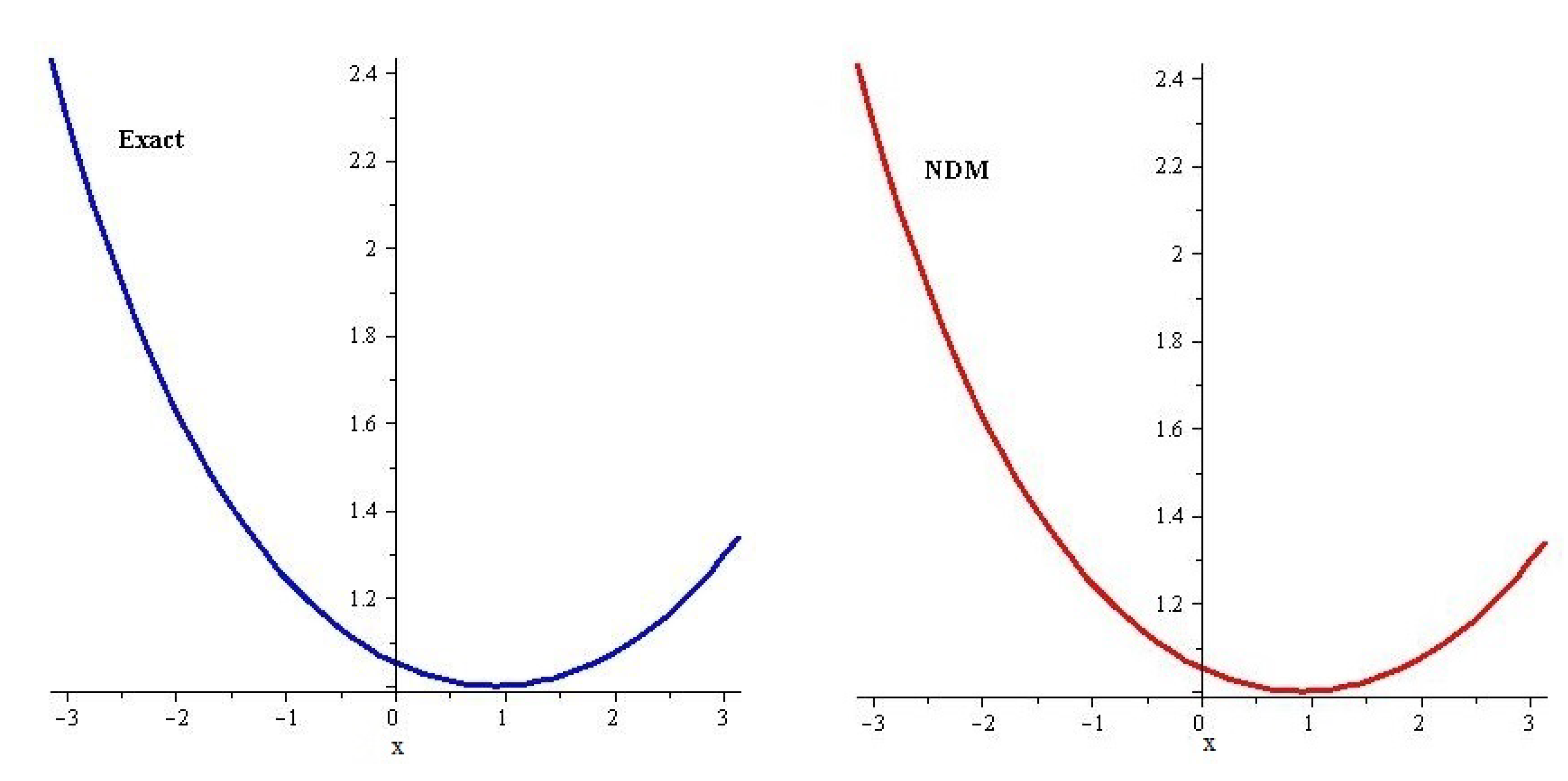 Mathematics 08 00987 g006