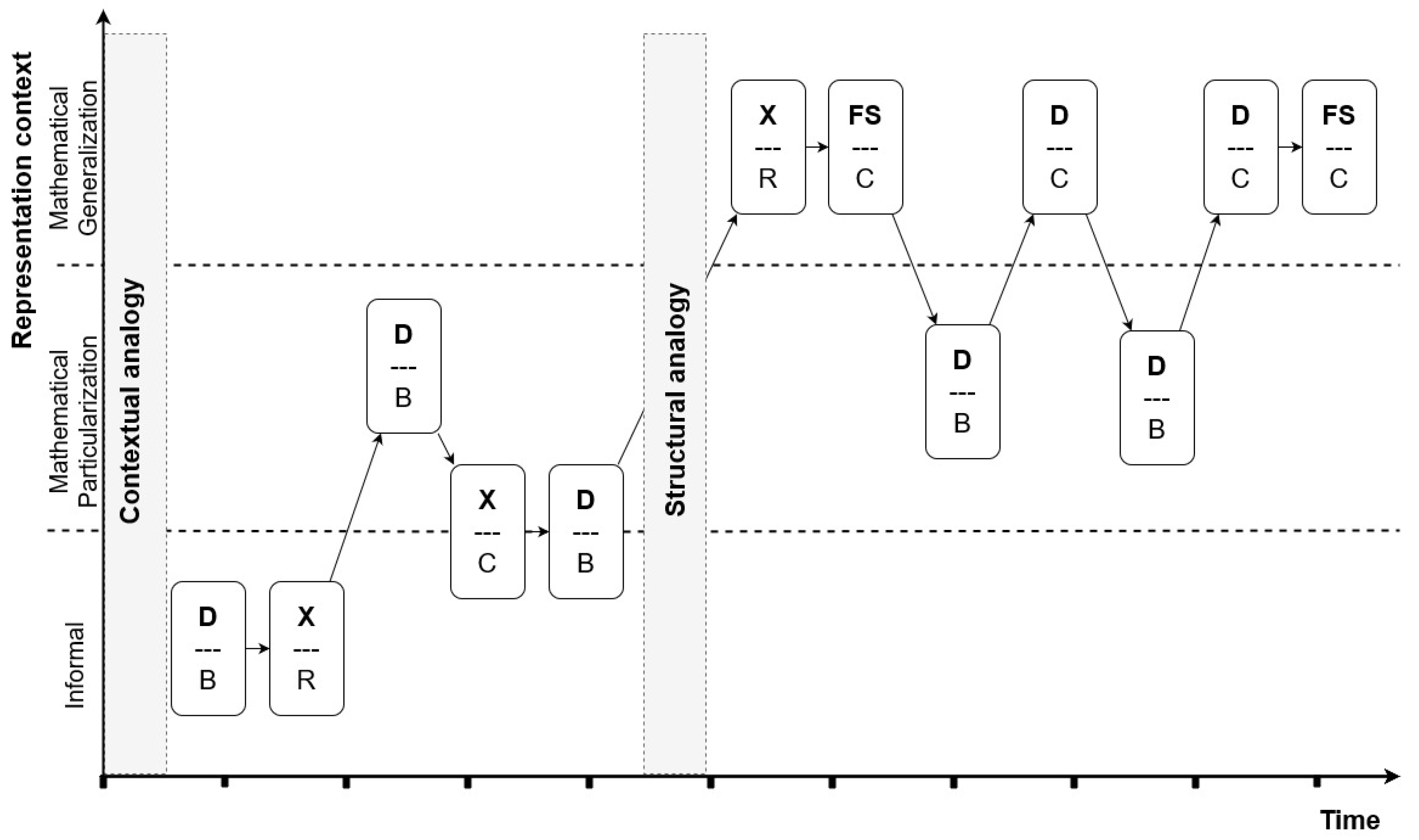 Mathematics 08 00989 g007