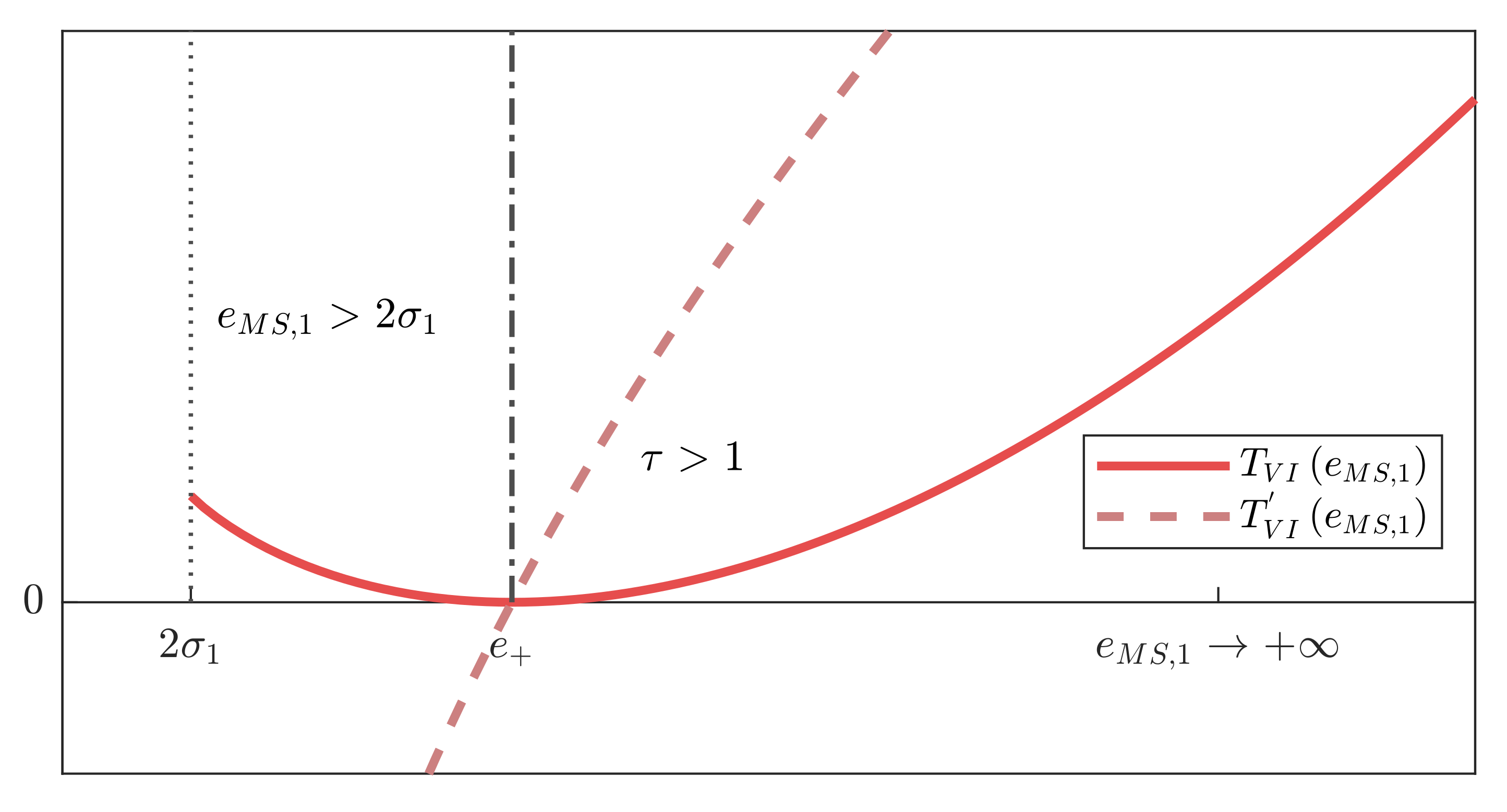 Mathematics 08 00991 g0a1 Mathematics 08 00991 g0a1