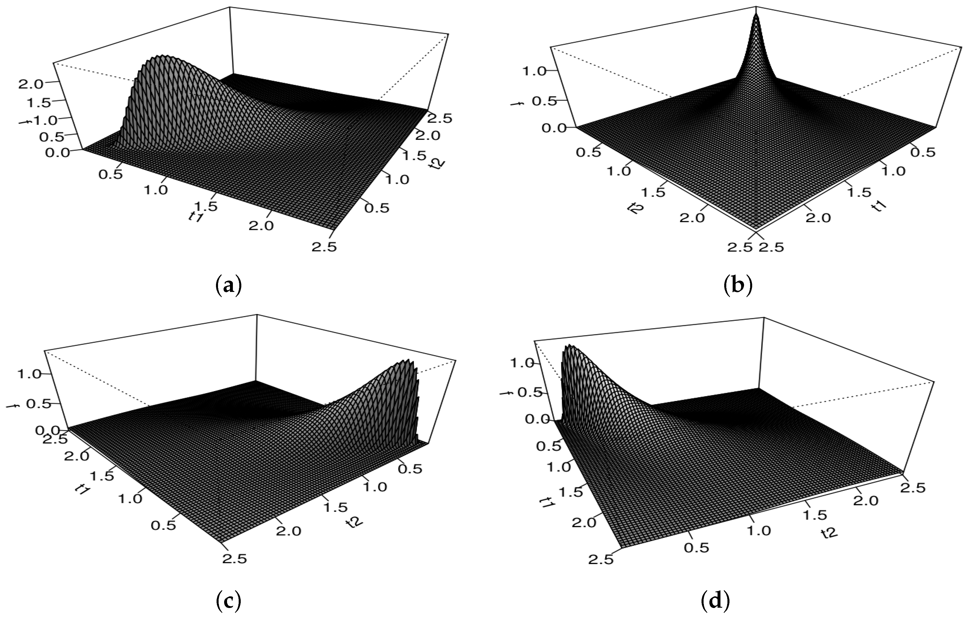 Mathematics 08 01000 g002 Mathematics 08 01000 g002