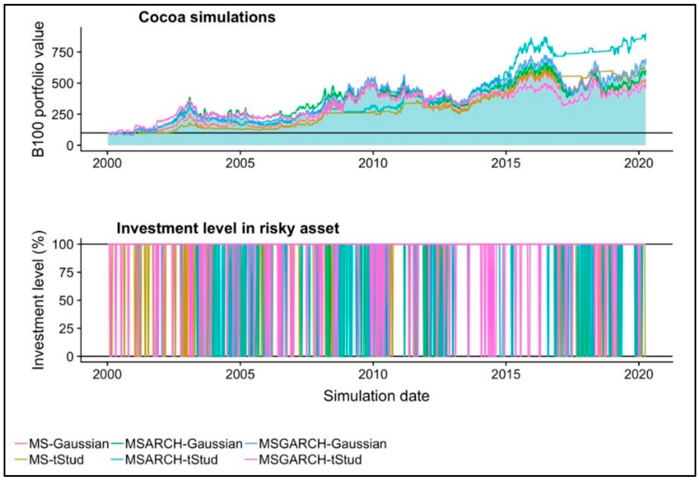 Most Important Algorithms For Quant Trading On Mean ...