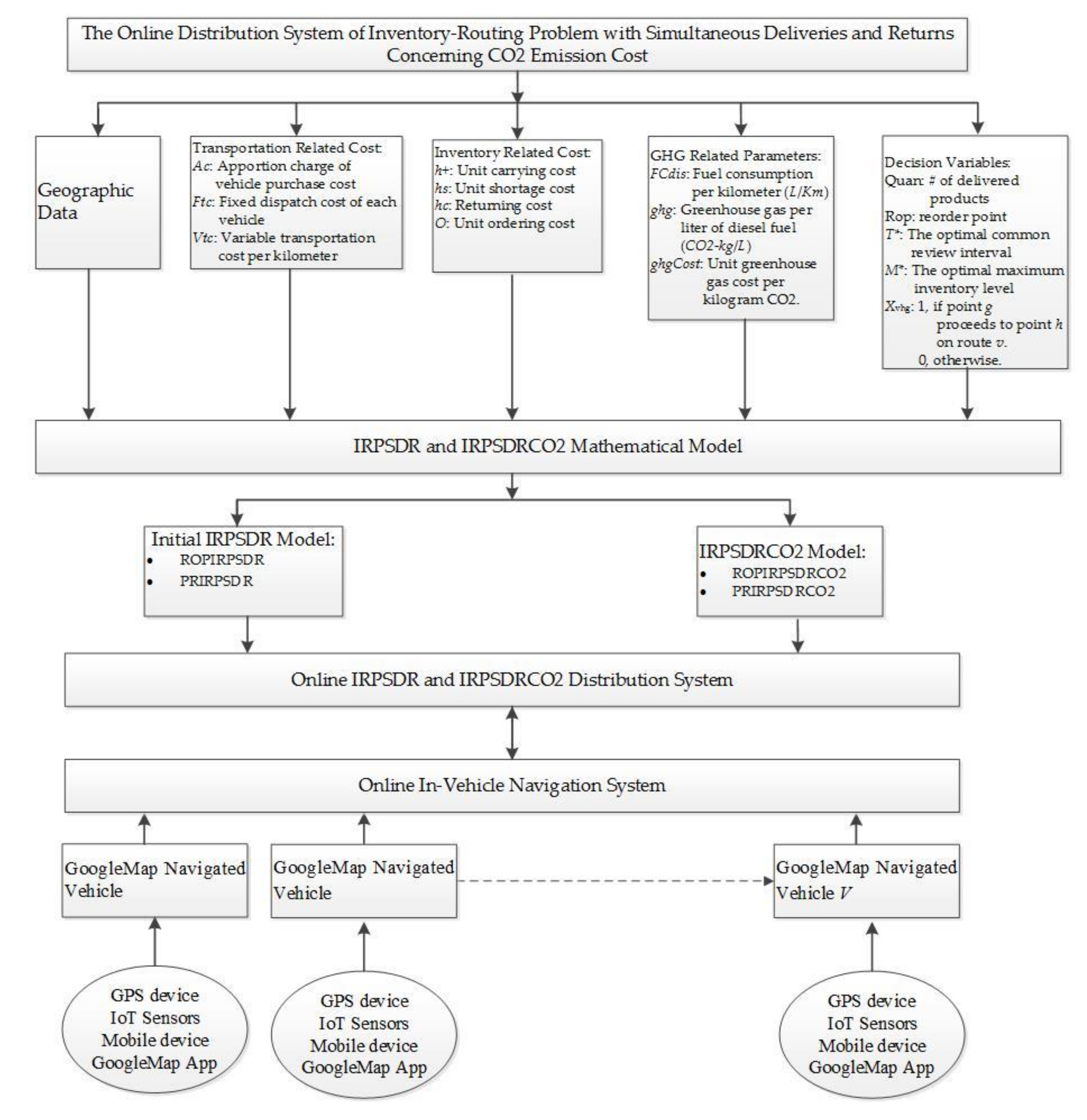 Mathematics 08 01002 g001 550