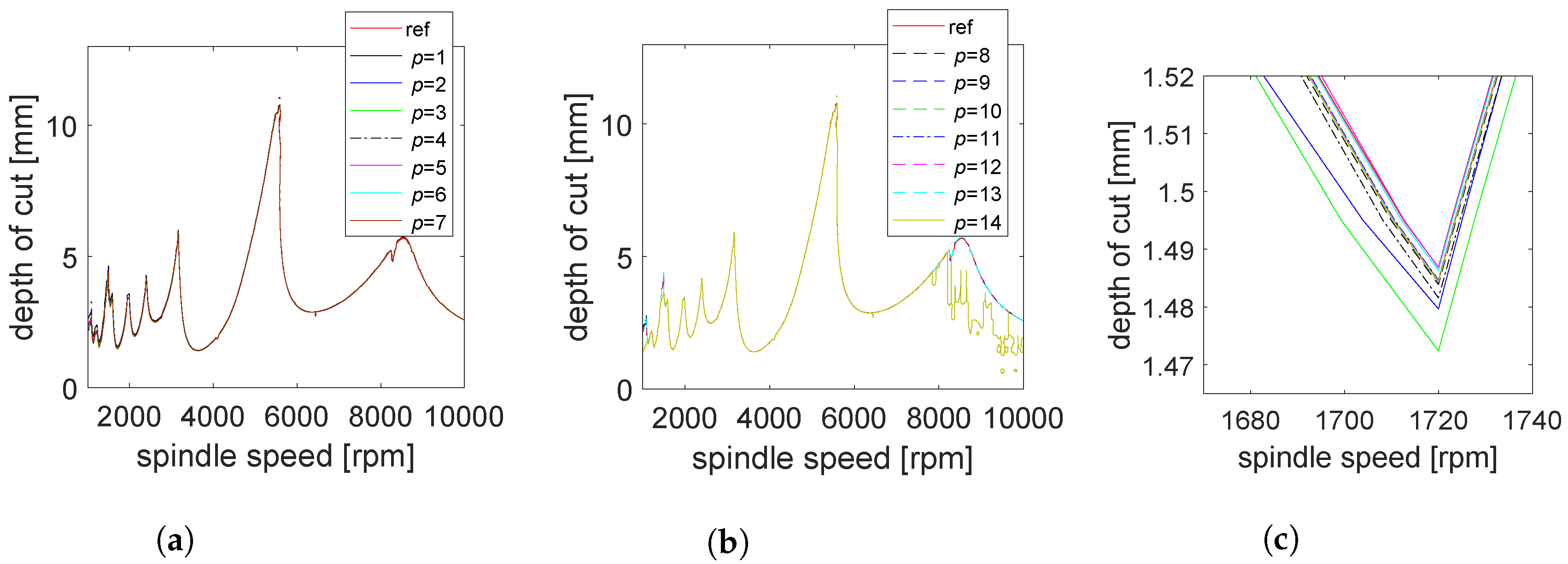 Mathematics 08 01003 g004