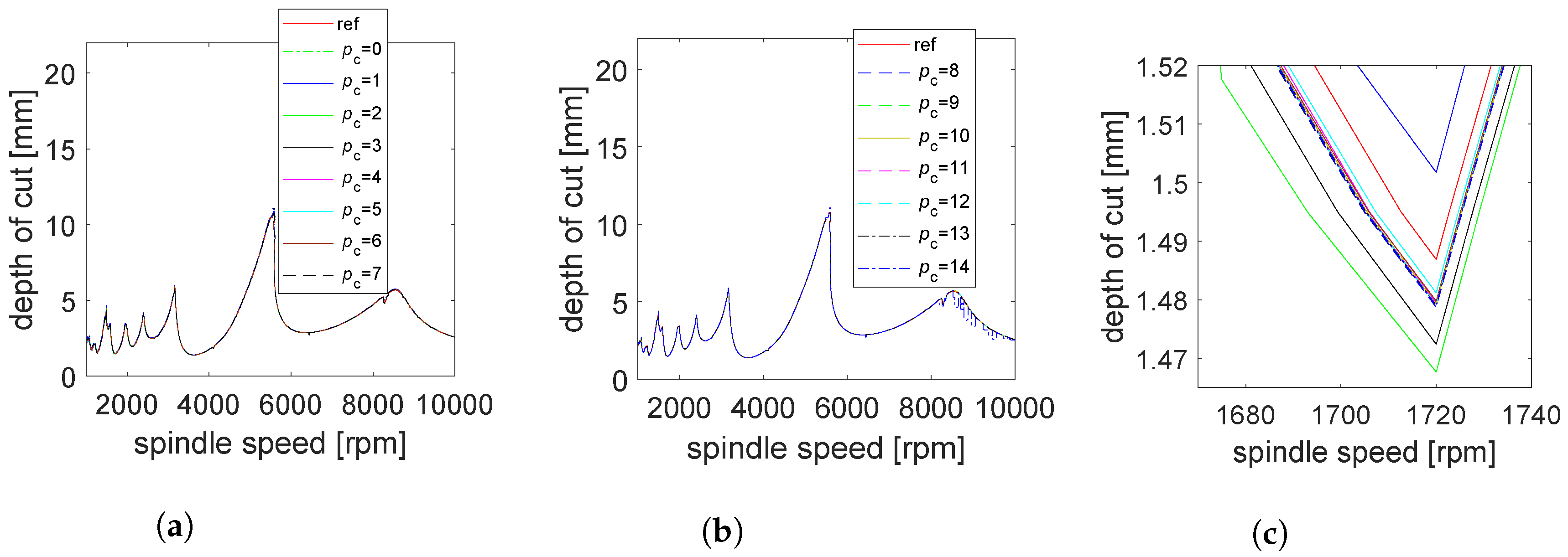 Mathematics 08 01003 g005