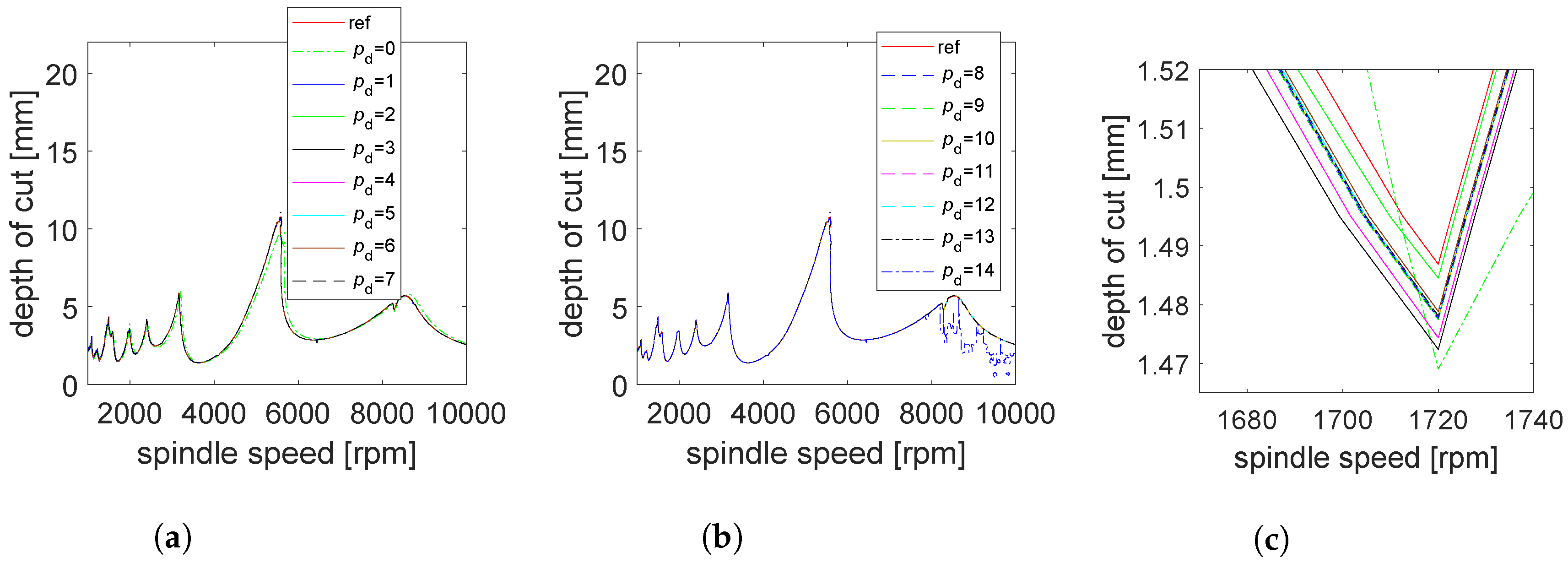Mathematics 08 01003 g006