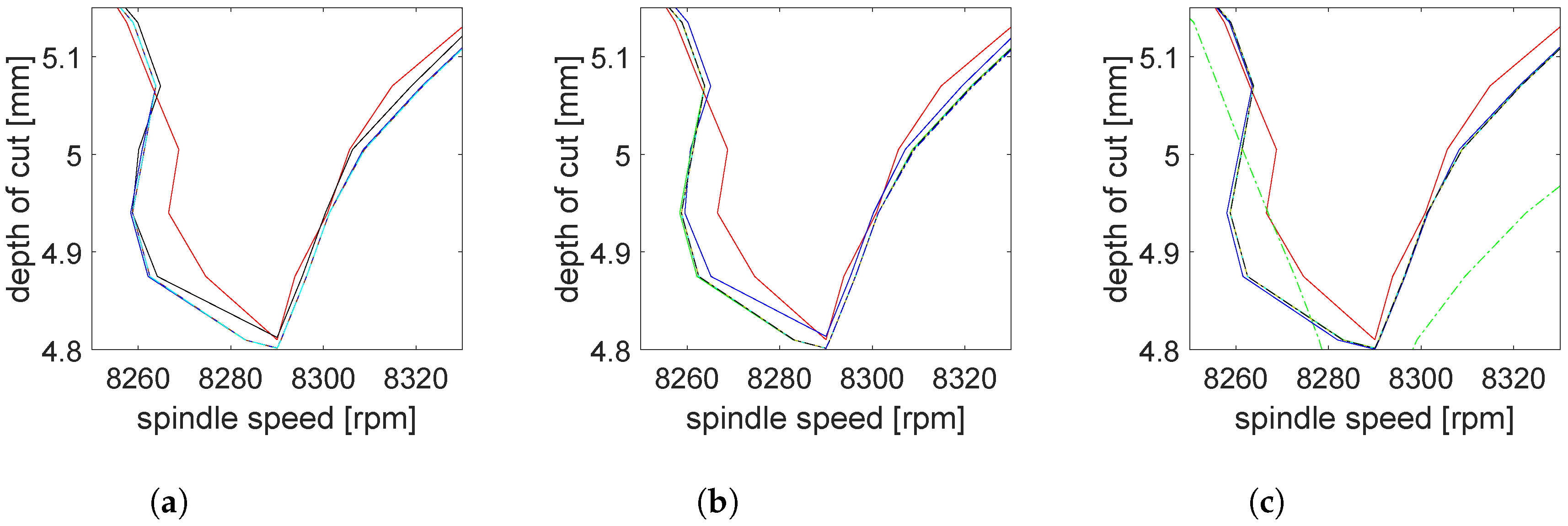 Mathematics 08 01003 g007