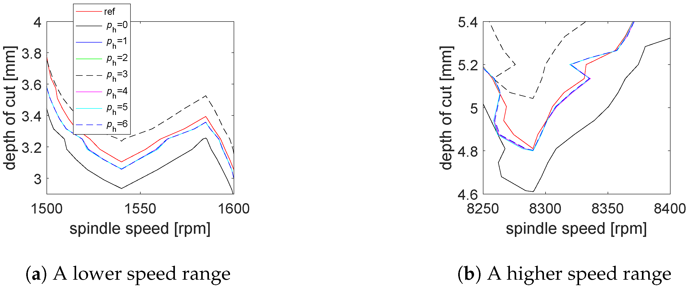Mathematics 08 01003 g008