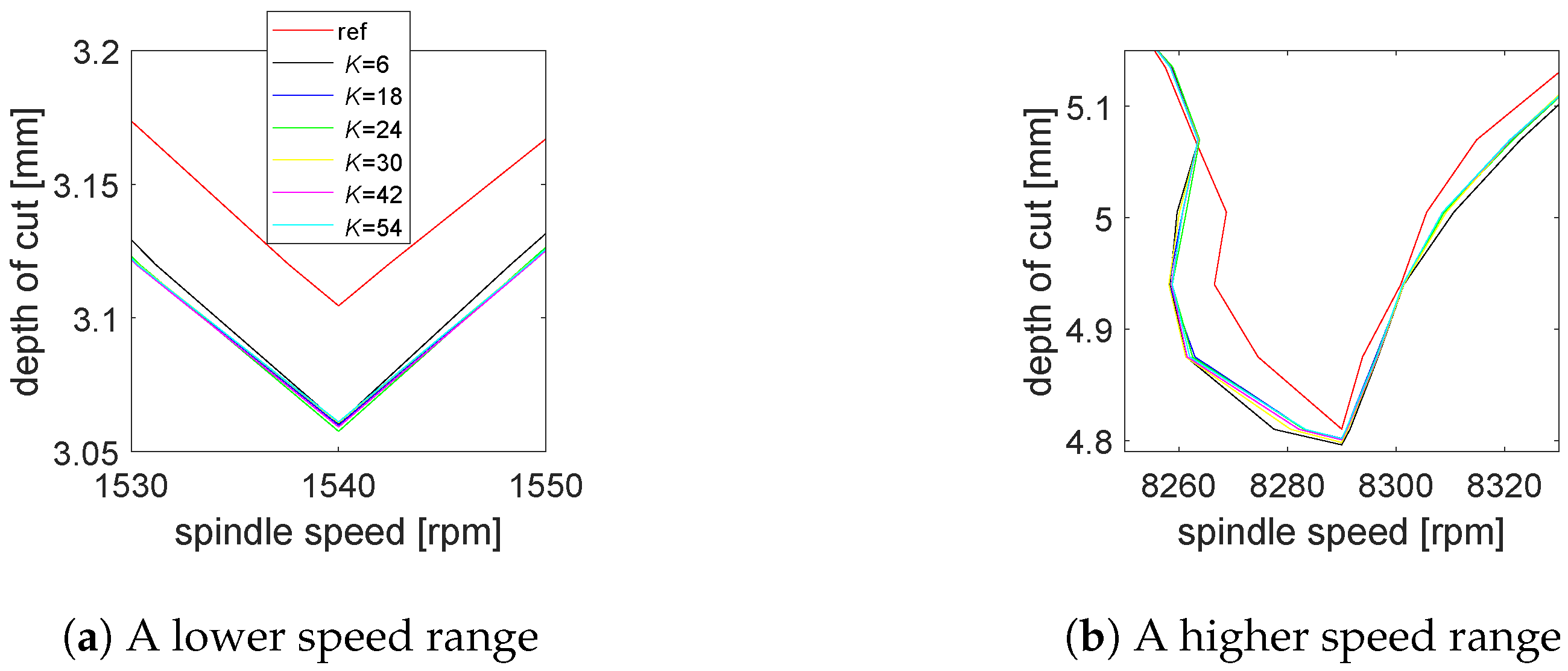 Mathematics 08 01003 g009