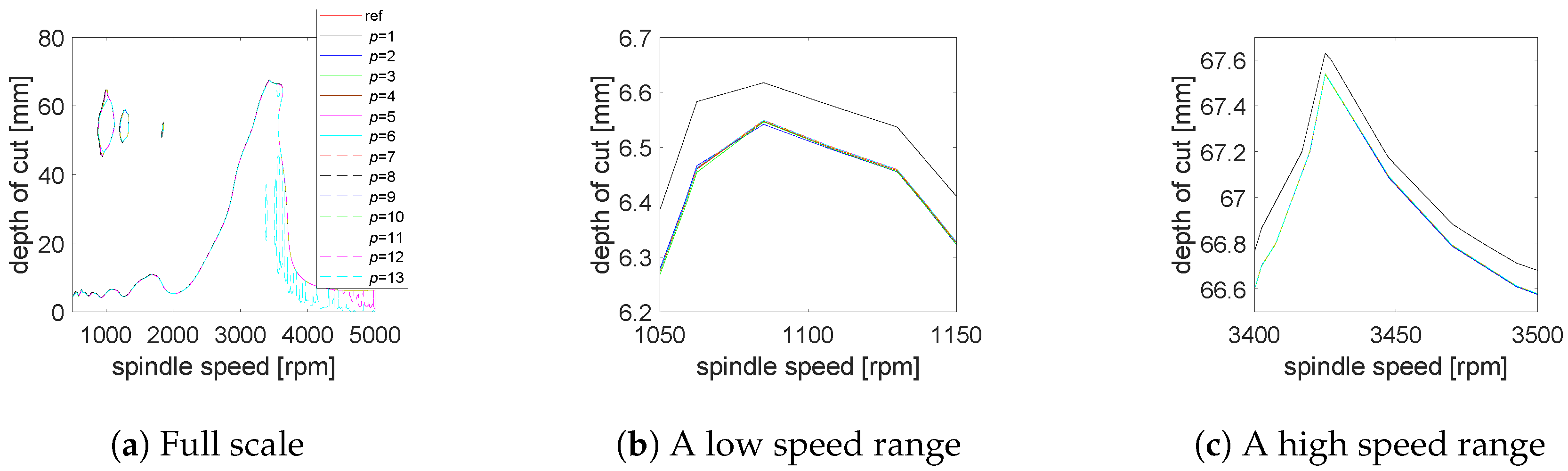 Mathematics 08 01003 g010