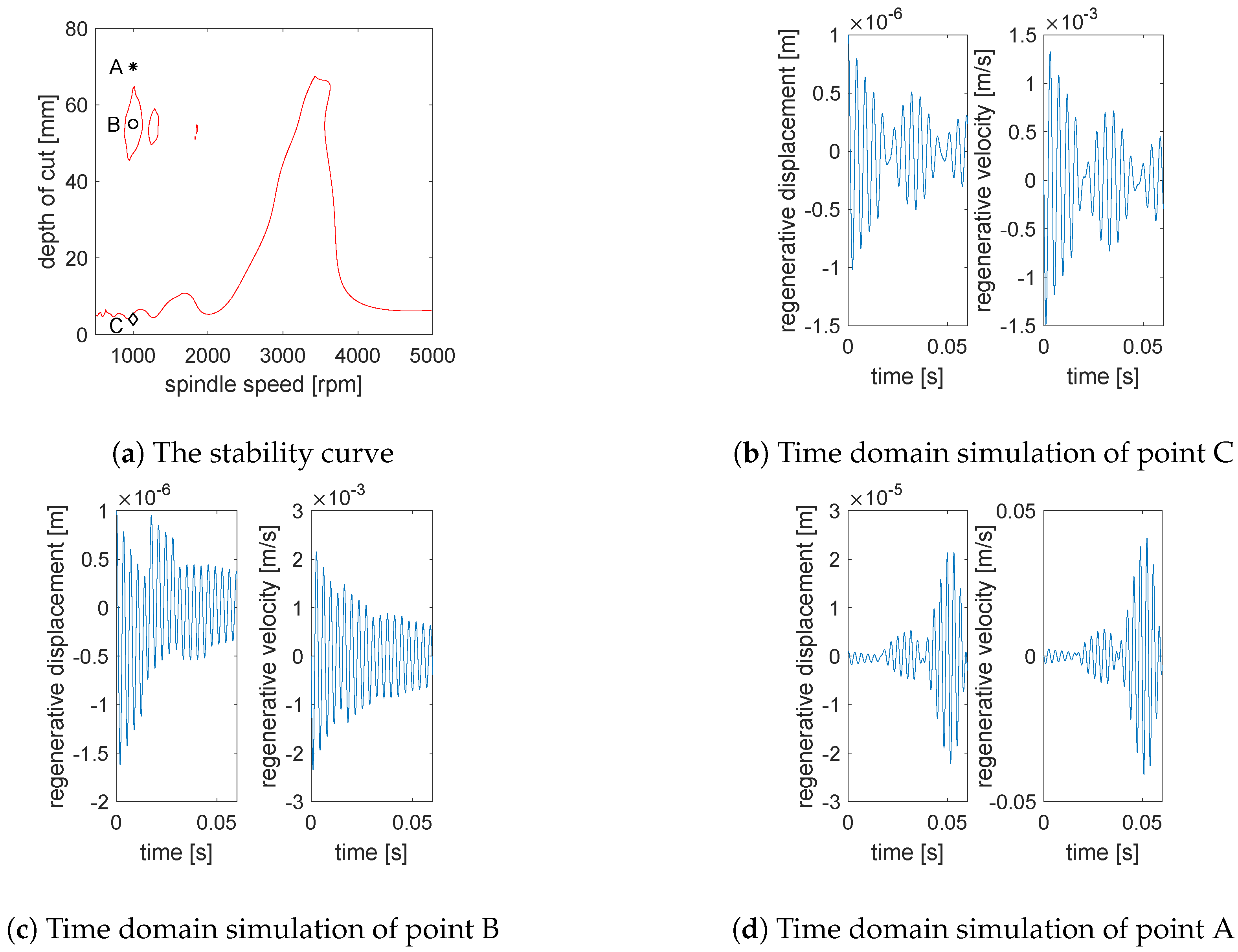 Mathematics 08 01003 g011