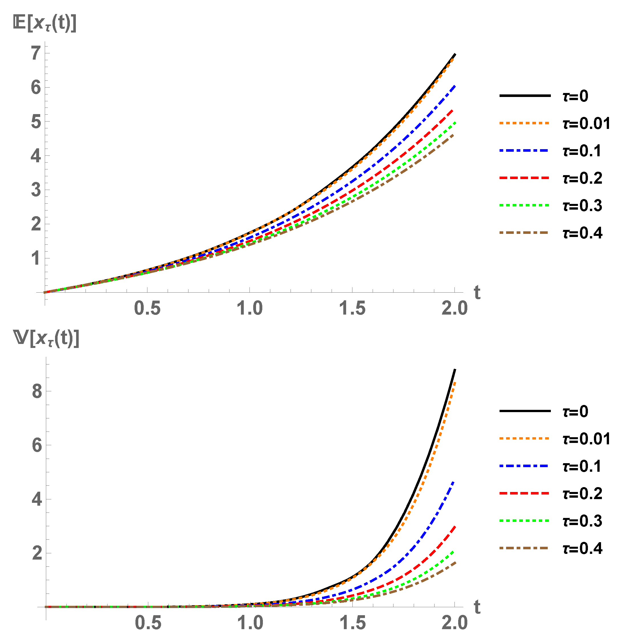 Mathematics 08 01013 g001