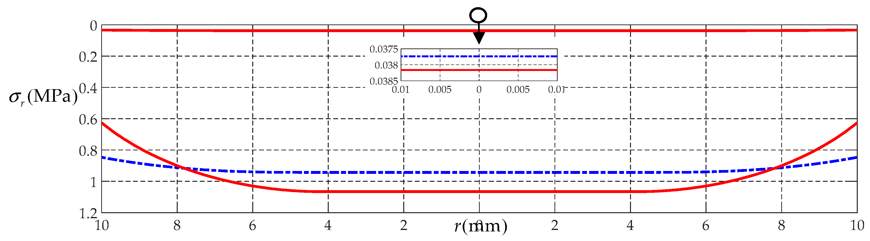 Mathematics 08 01017 g005
