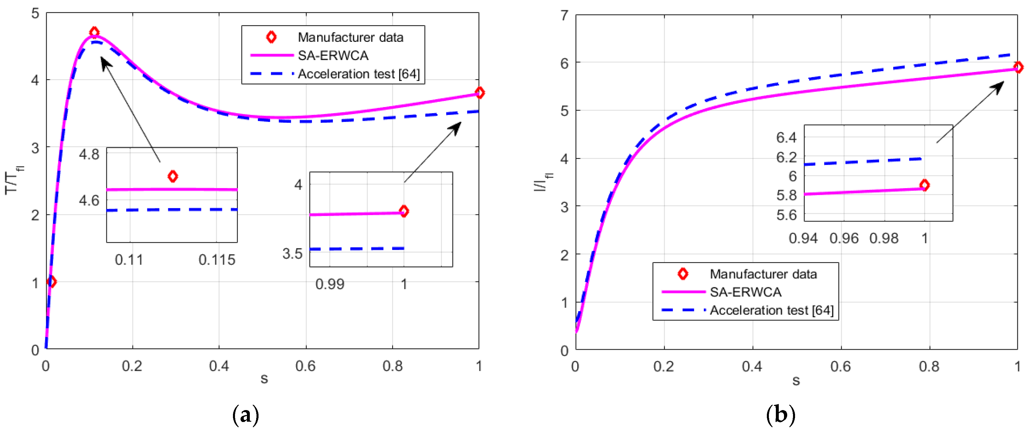 Mathematics 08 01024 g007