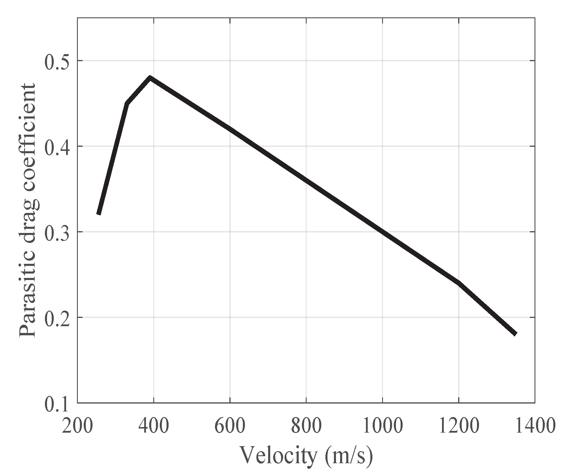 Mathematics 08 01029 g002 Mathematics 08 01029 g002