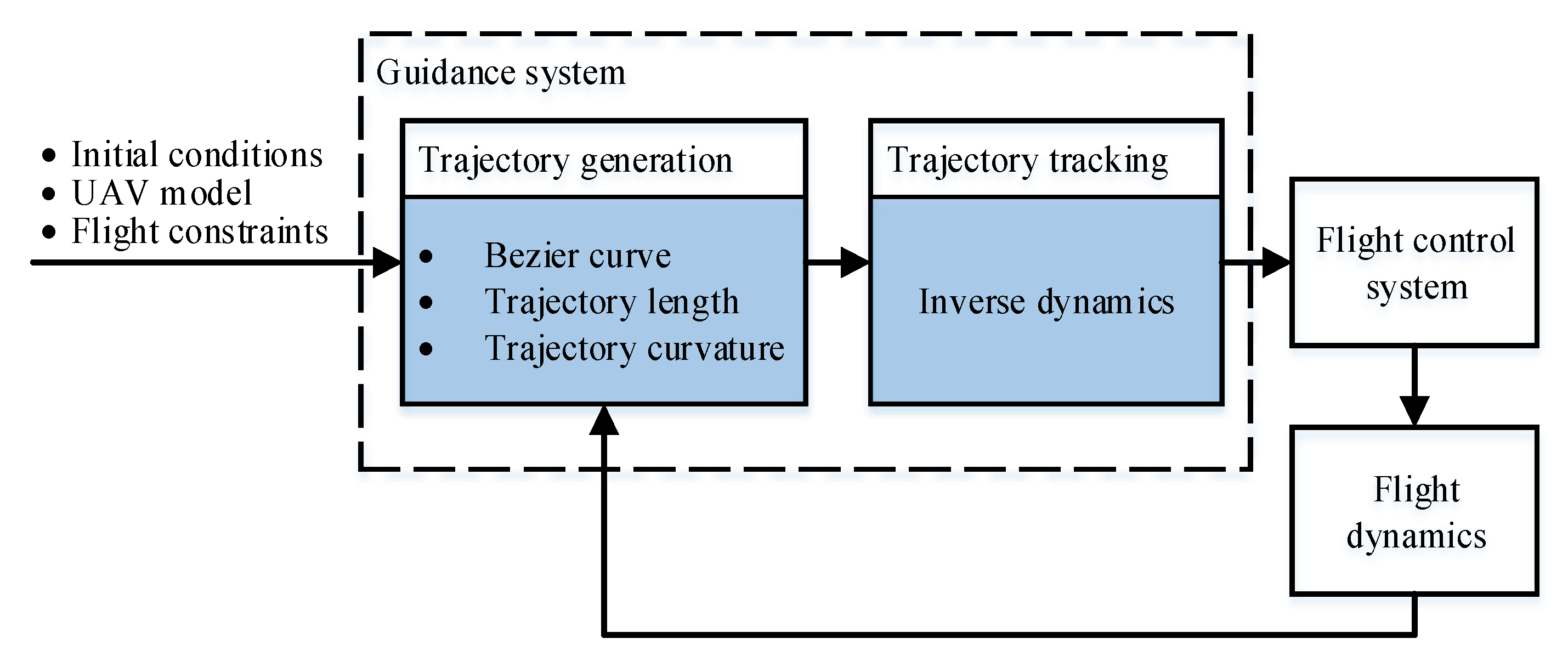 Mathematics 08 01029 g003 Mathematics 08 01029 g003