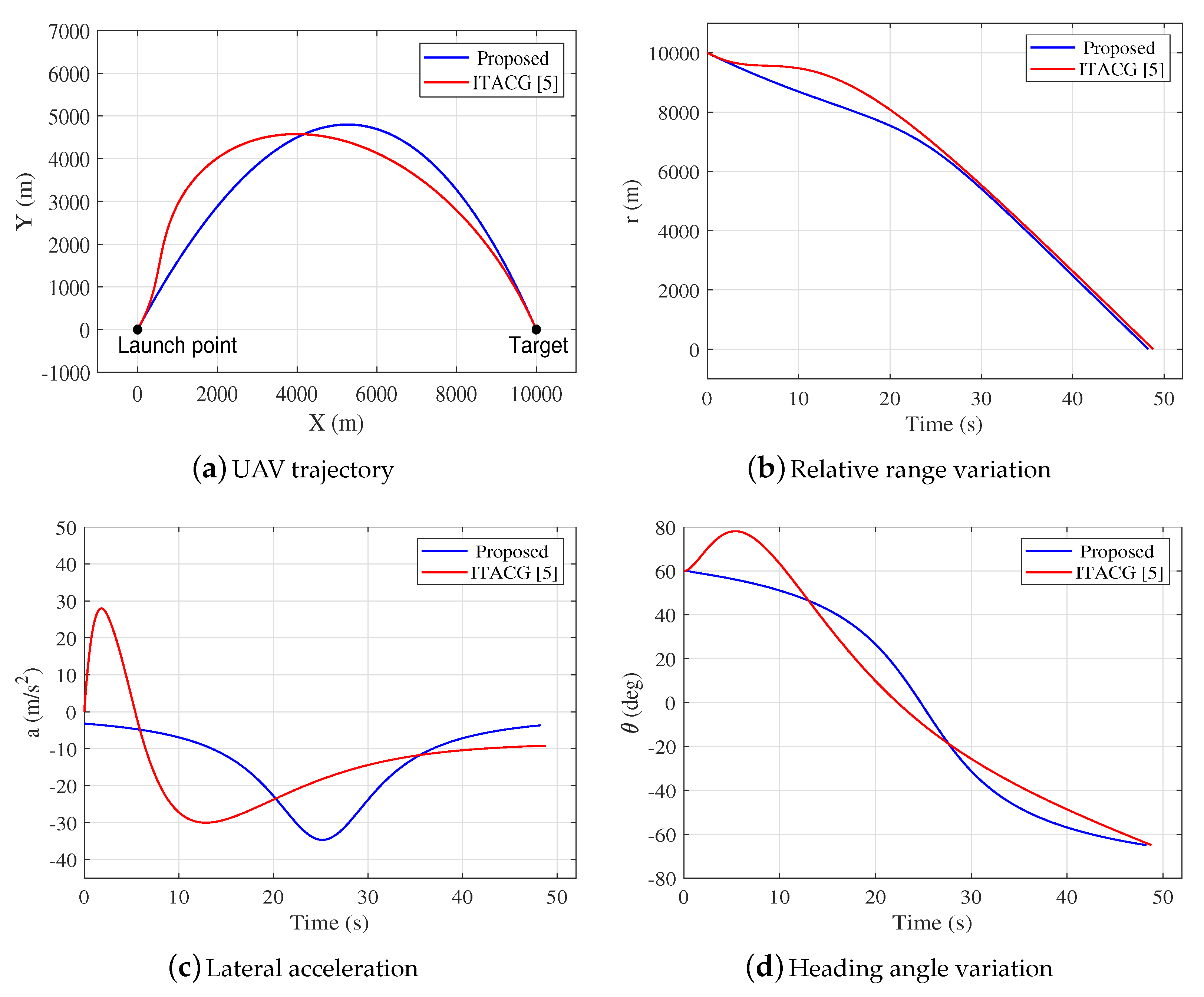 Mathematics 08 01029 g009 Mathematics 08 01029 g009