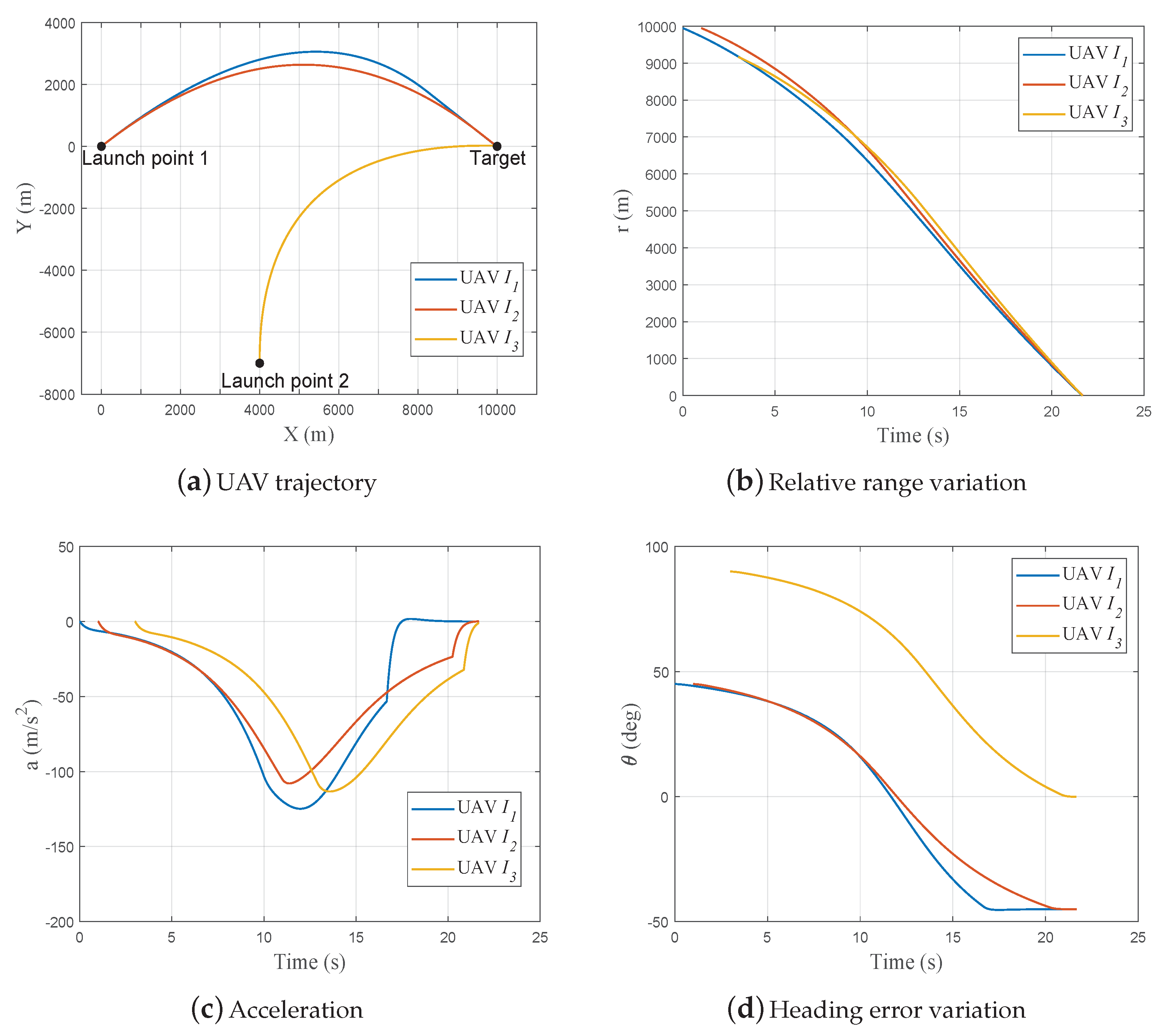 Mathematics 08 01029 g012 Mathematics 08 01029 g012