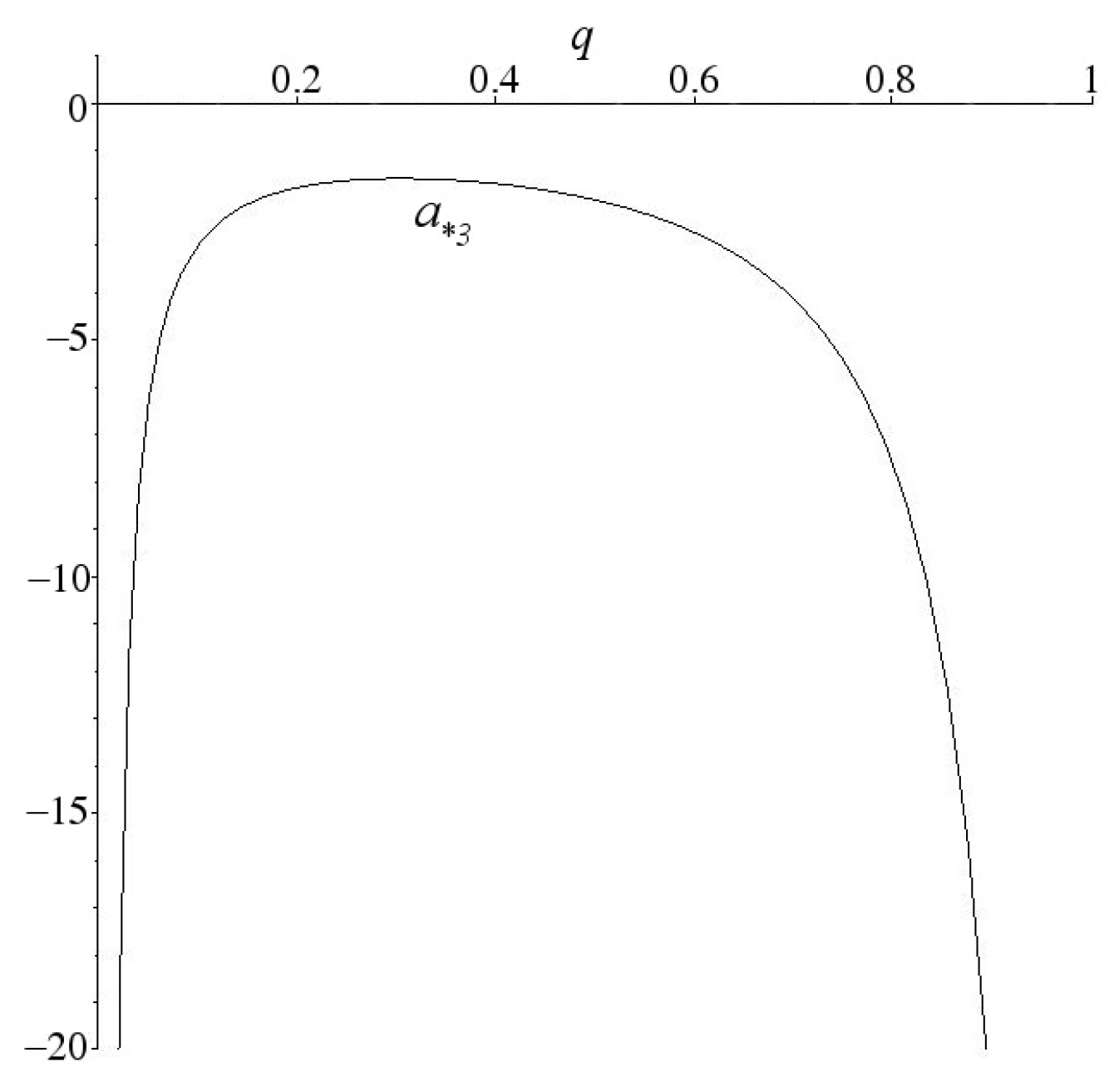 Mathematics 08 01033 g005