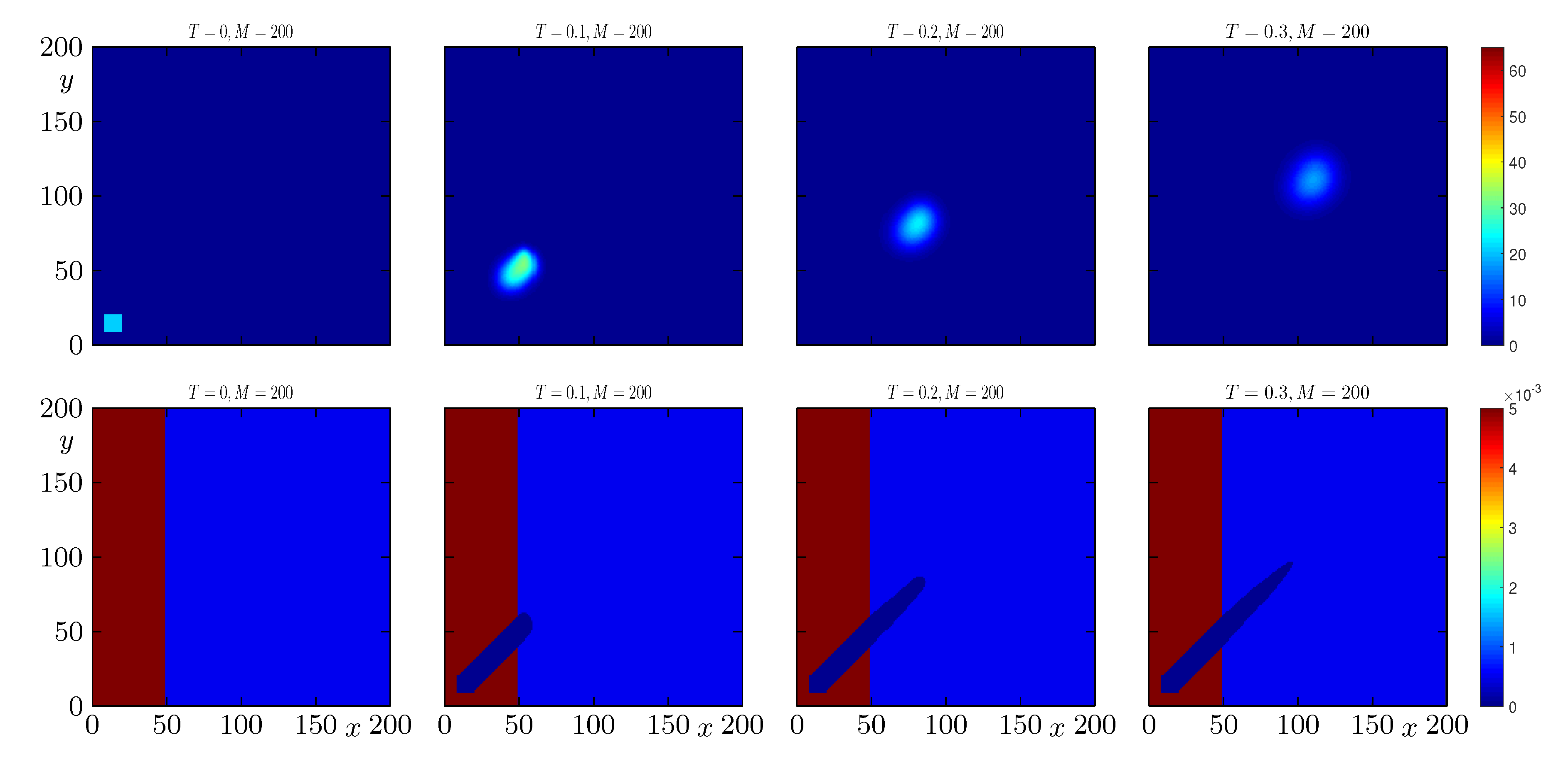 Mathematics 08 01034 g005 Mathematics 08 01034 g005