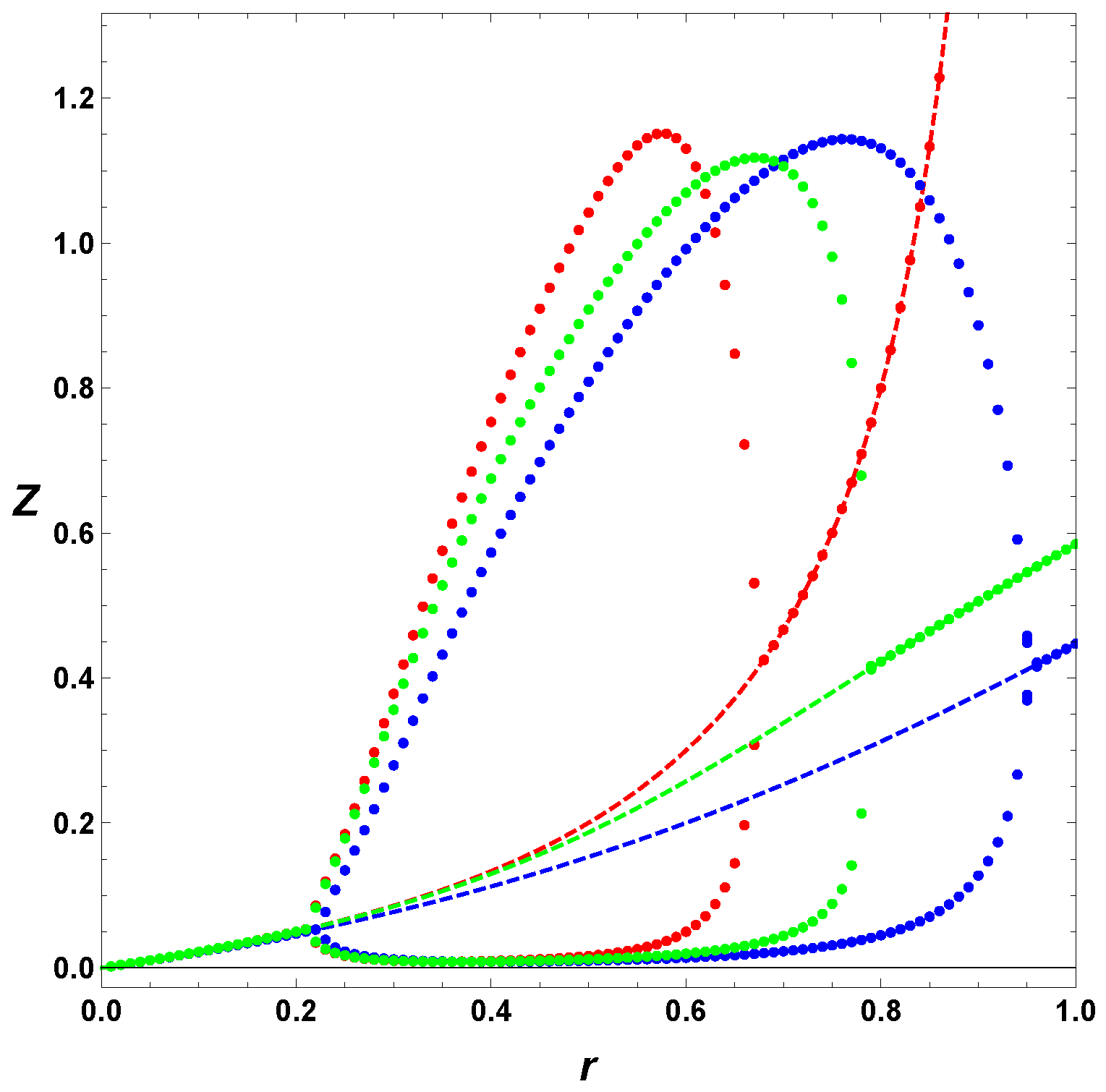 Mathematics 08 01042 g007