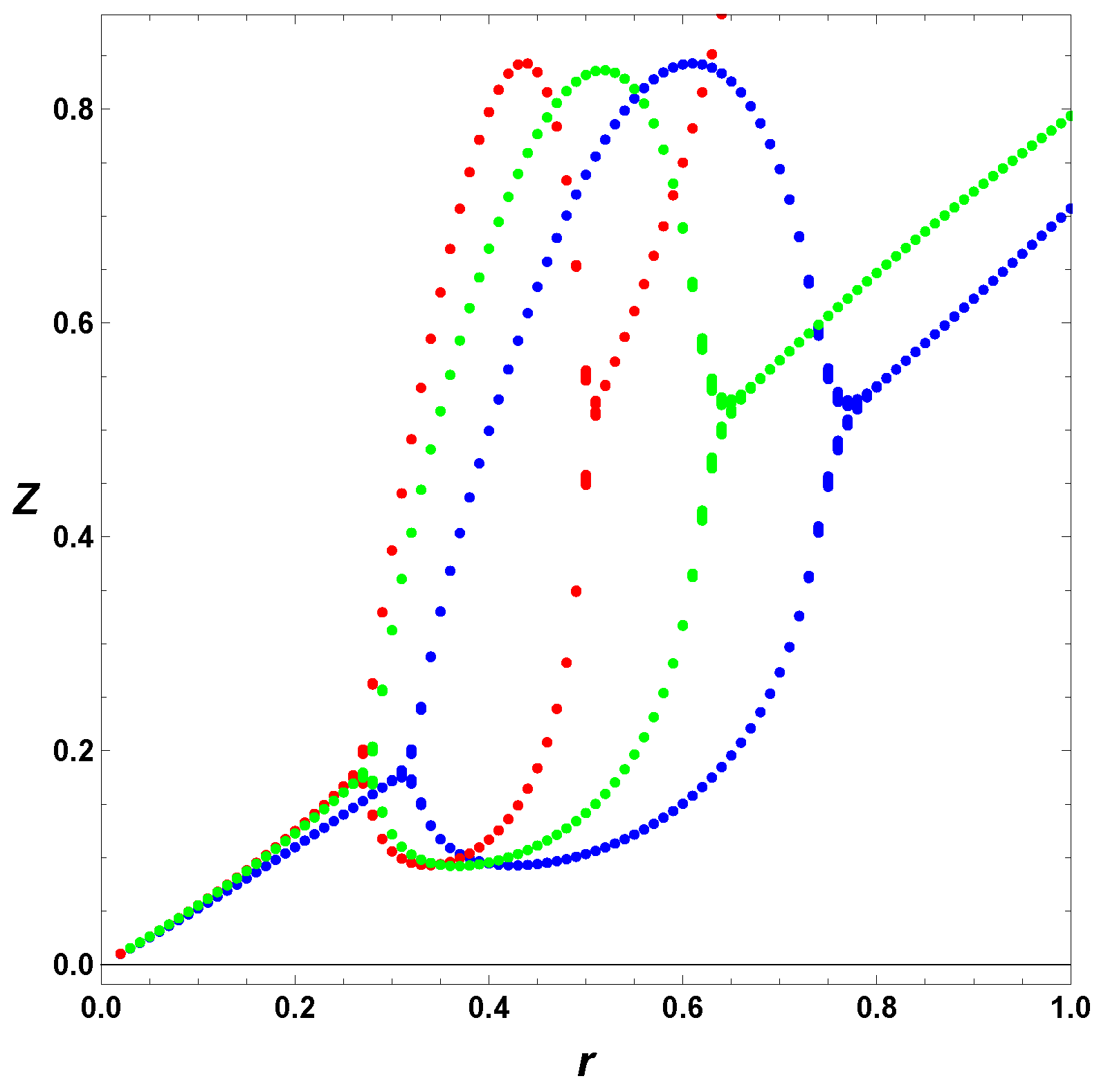 Mathematics 08 01042 g009