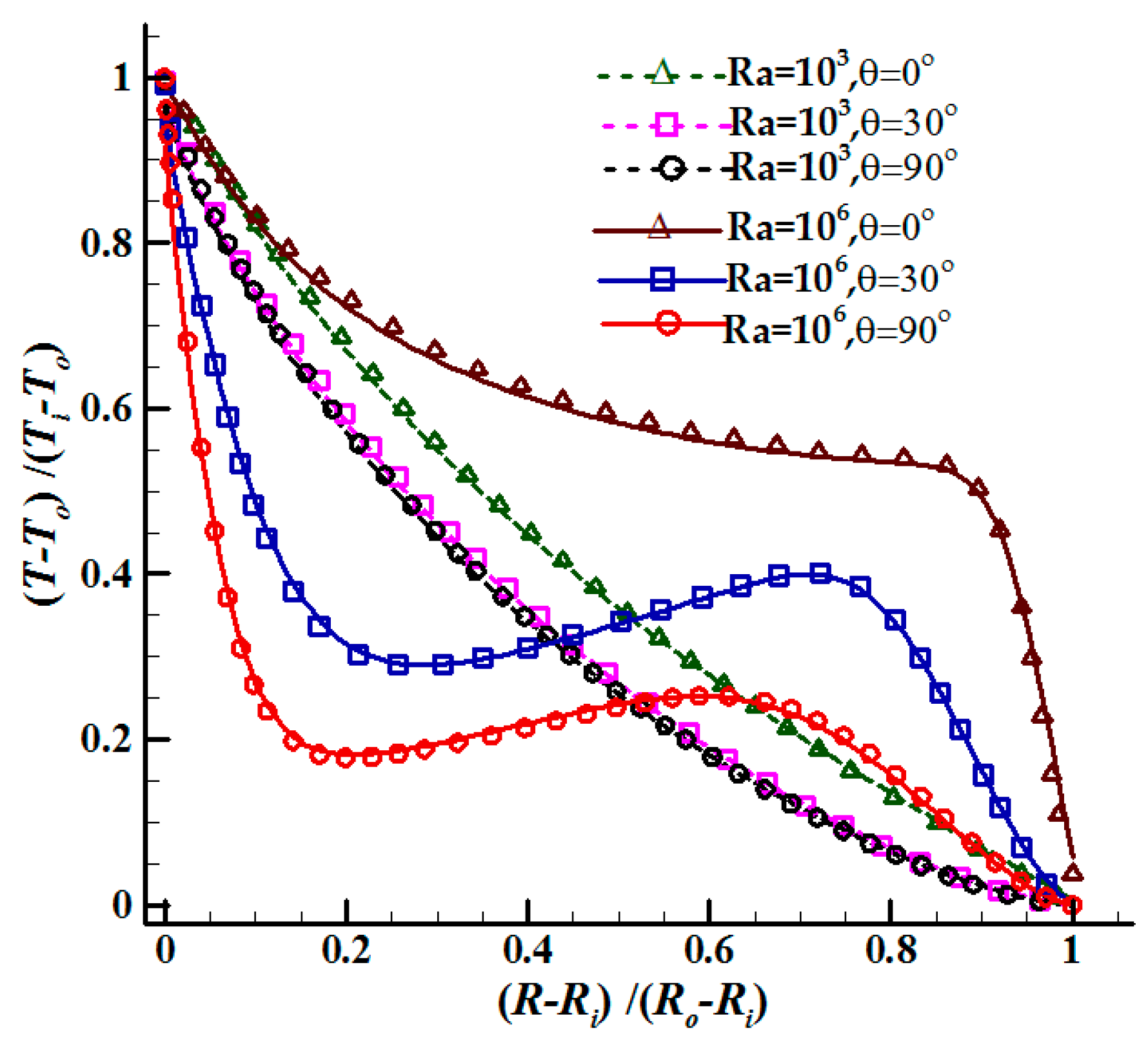 Mathematics 08 01043 g007 Mathematics 08 01043 g007