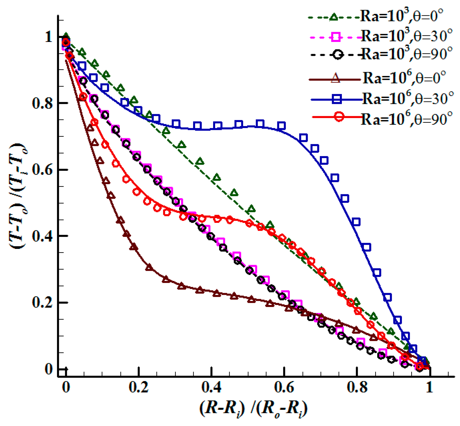 Mathematics 08 01043 g008 Mathematics 08 01043 g008
