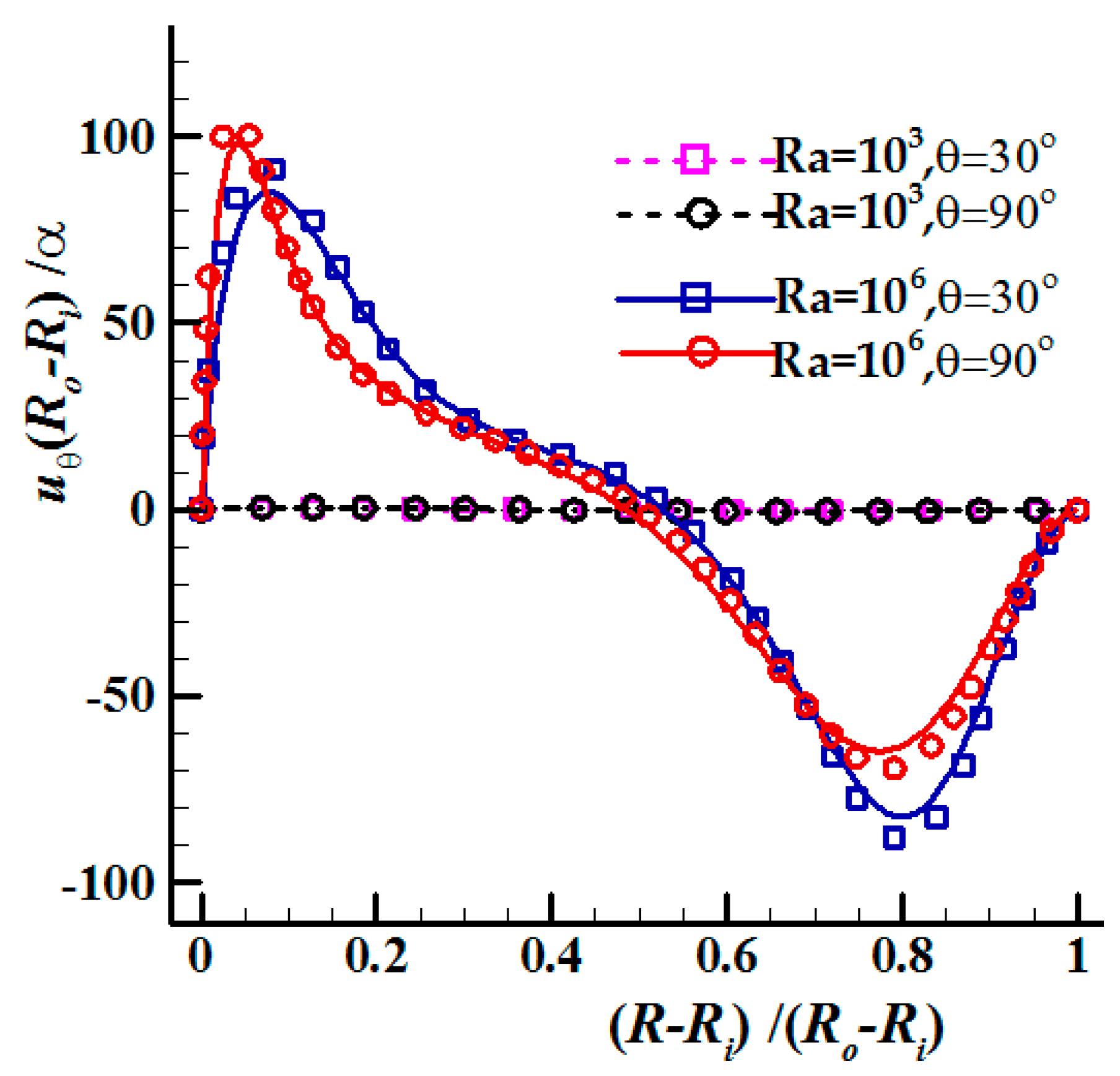 Mathematics 08 01043 g009 Mathematics 08 01043 g009