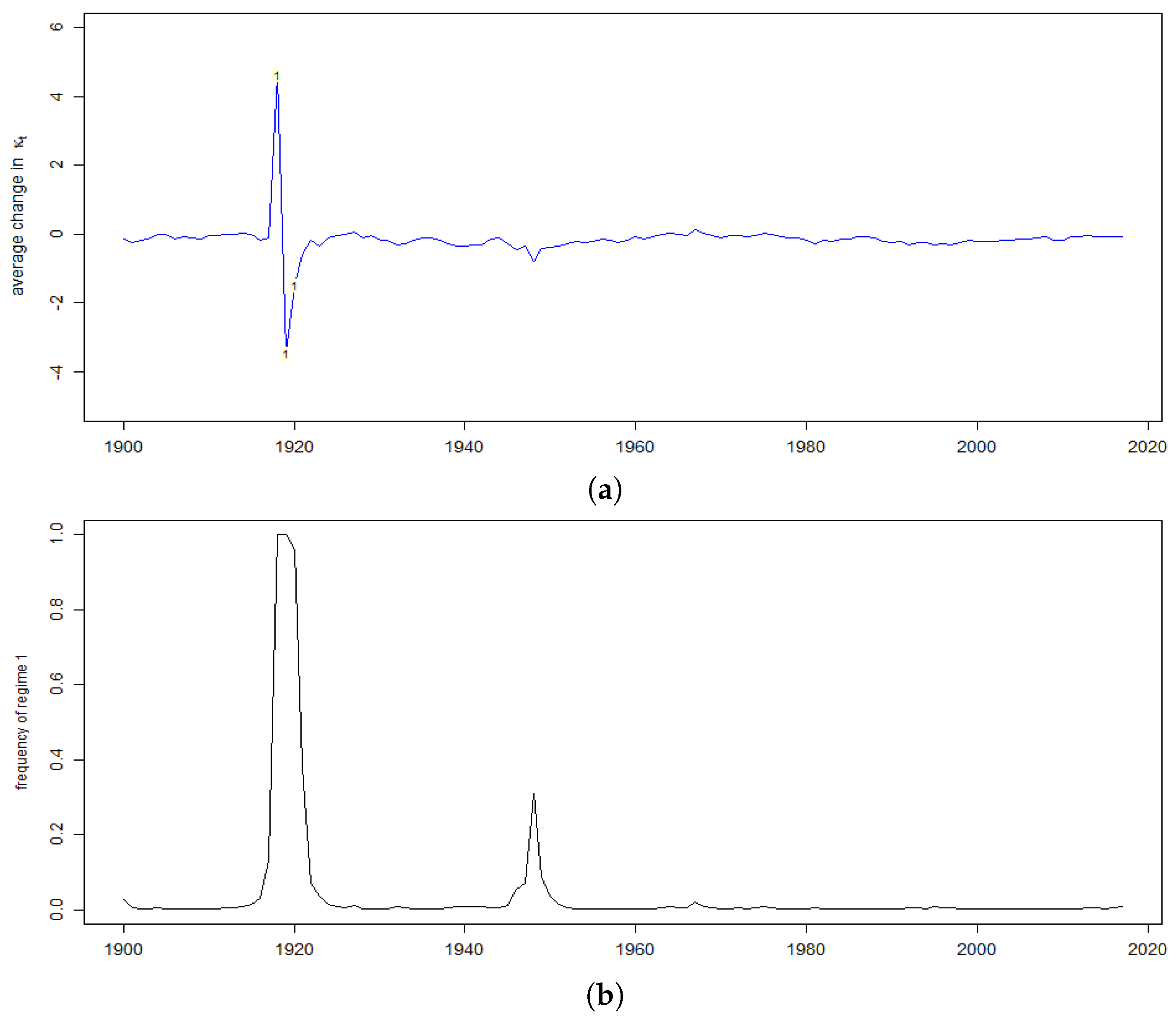 Mathematics 08 01053 g004