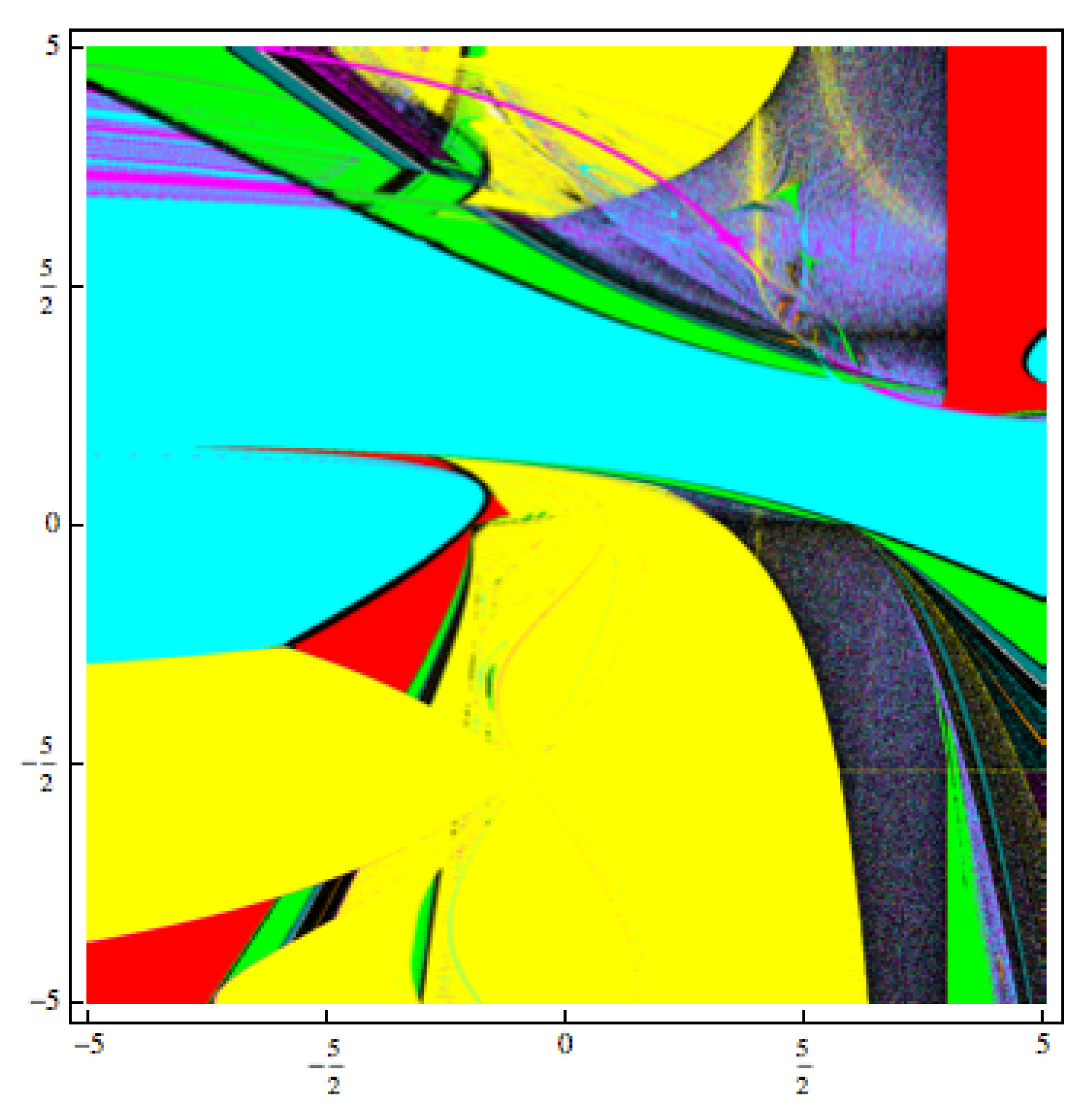 Mathematics 08 01062 g002 Mathematics 08 01062 g002