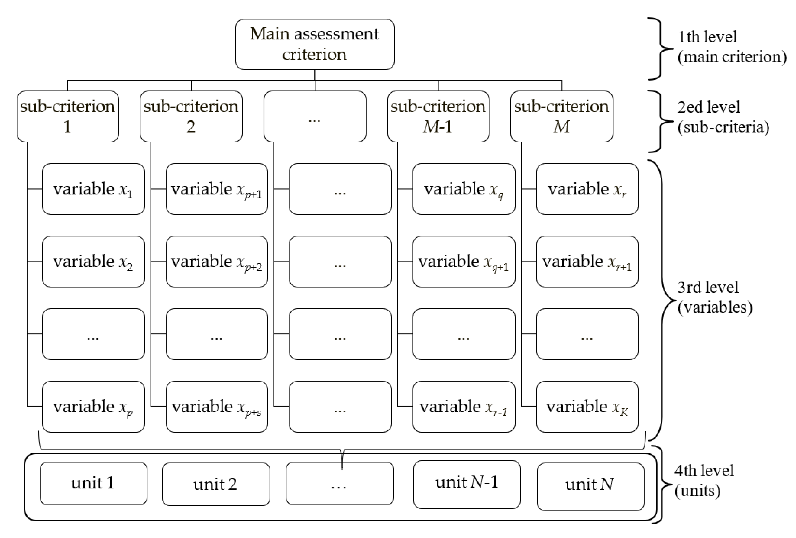 Mathematics 08 01067 g002 Mathematics 08 01067 g002