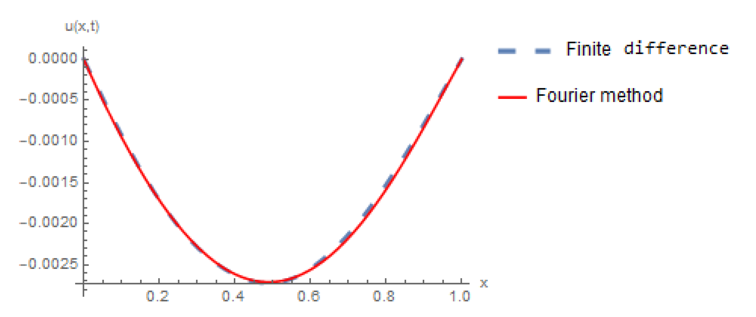 Mathematics 08 01069 g003 Mathematics 08 01069 g003