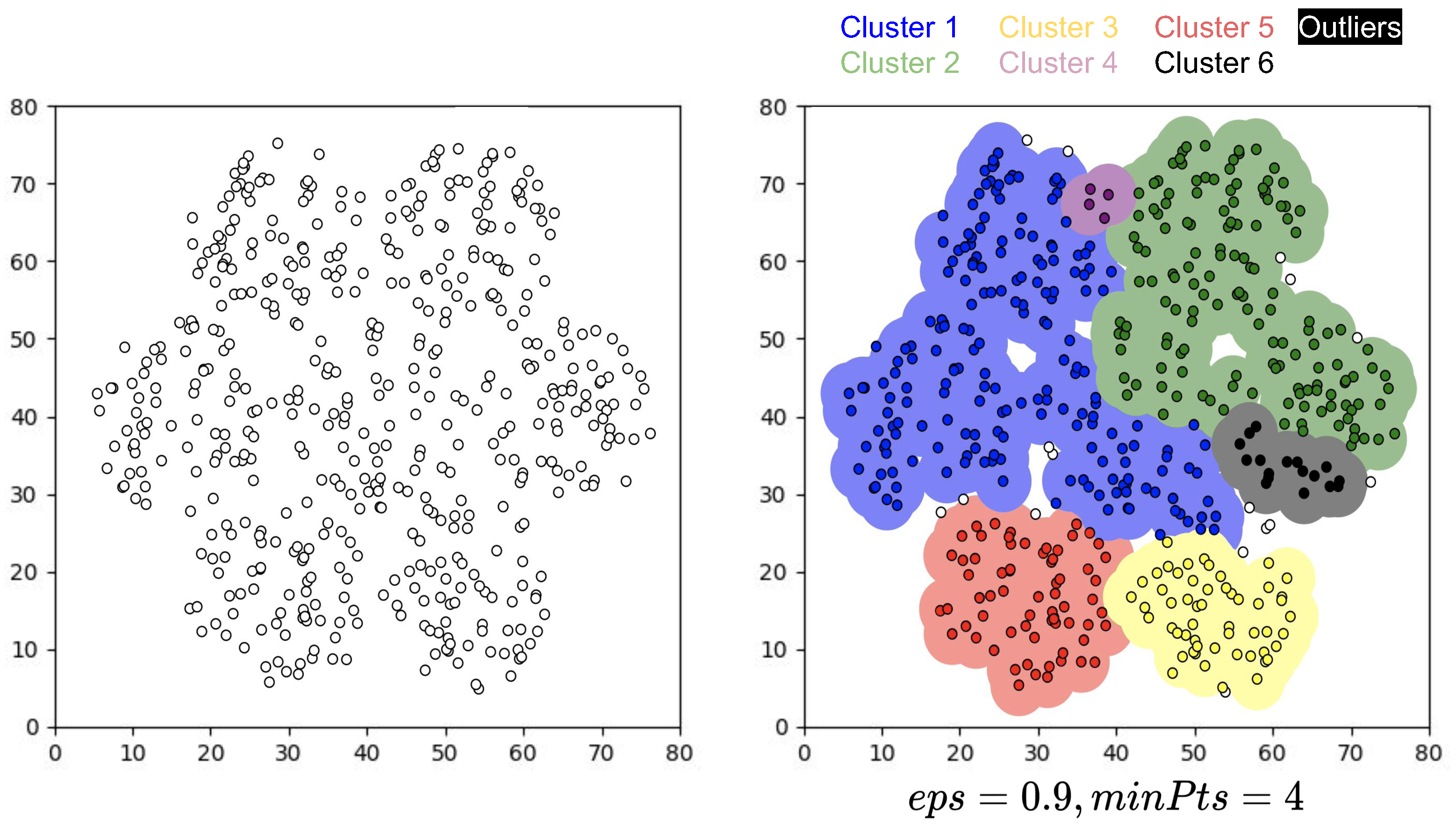 Com clustering. DBSCAN кластеризация математическая модель. DBSCAN кластеризация формулы. Подбор eps в DBSCAN Clustering. Lorentzian Clasterisation.