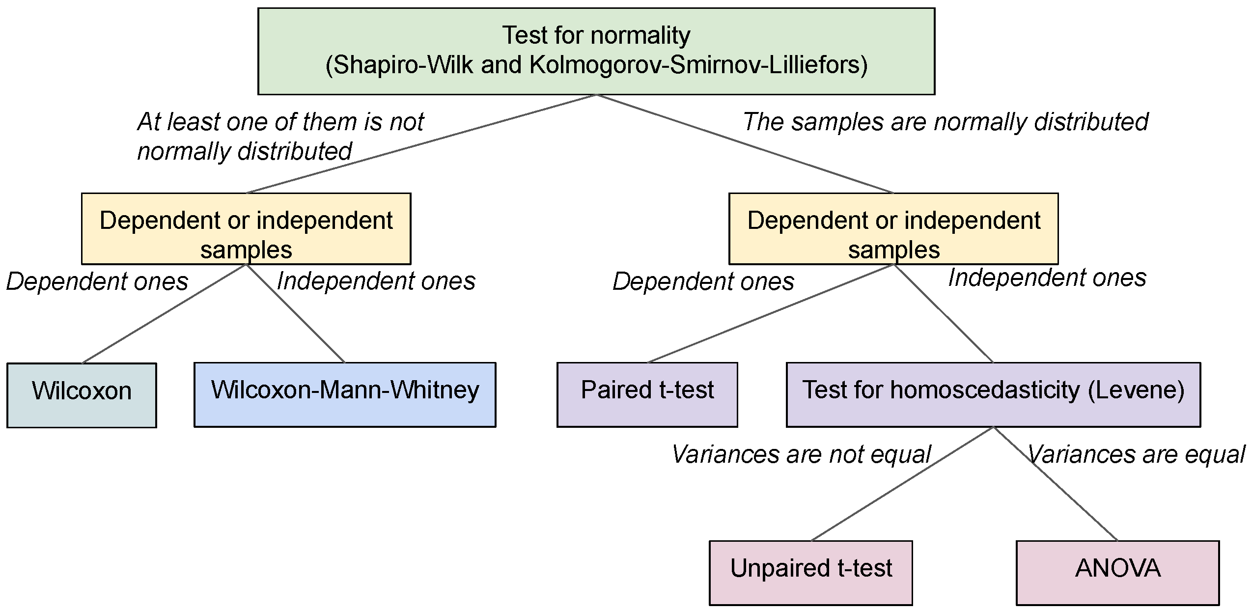 Mathematics 08 01070 g007 Mathematics 08 01070 g007