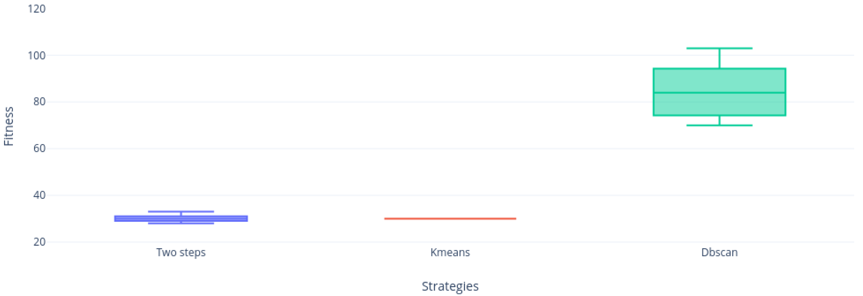 Mathematics 08 01070 g015 Mathematics 08 01070 g015