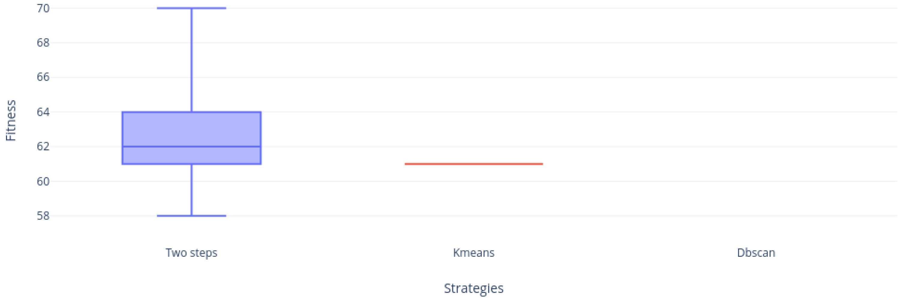 Mathematics 08 01070 g018 Mathematics 08 01070 g018