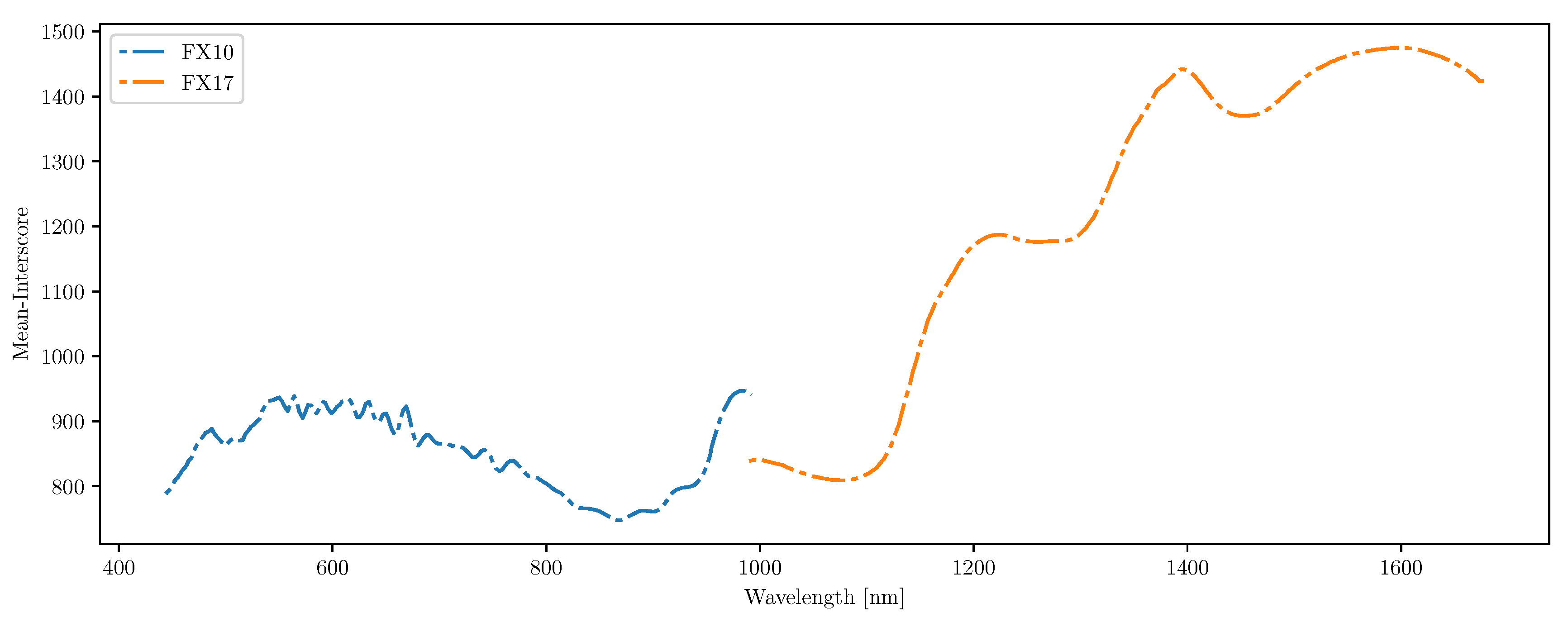 Mathematics 08 01071 g006