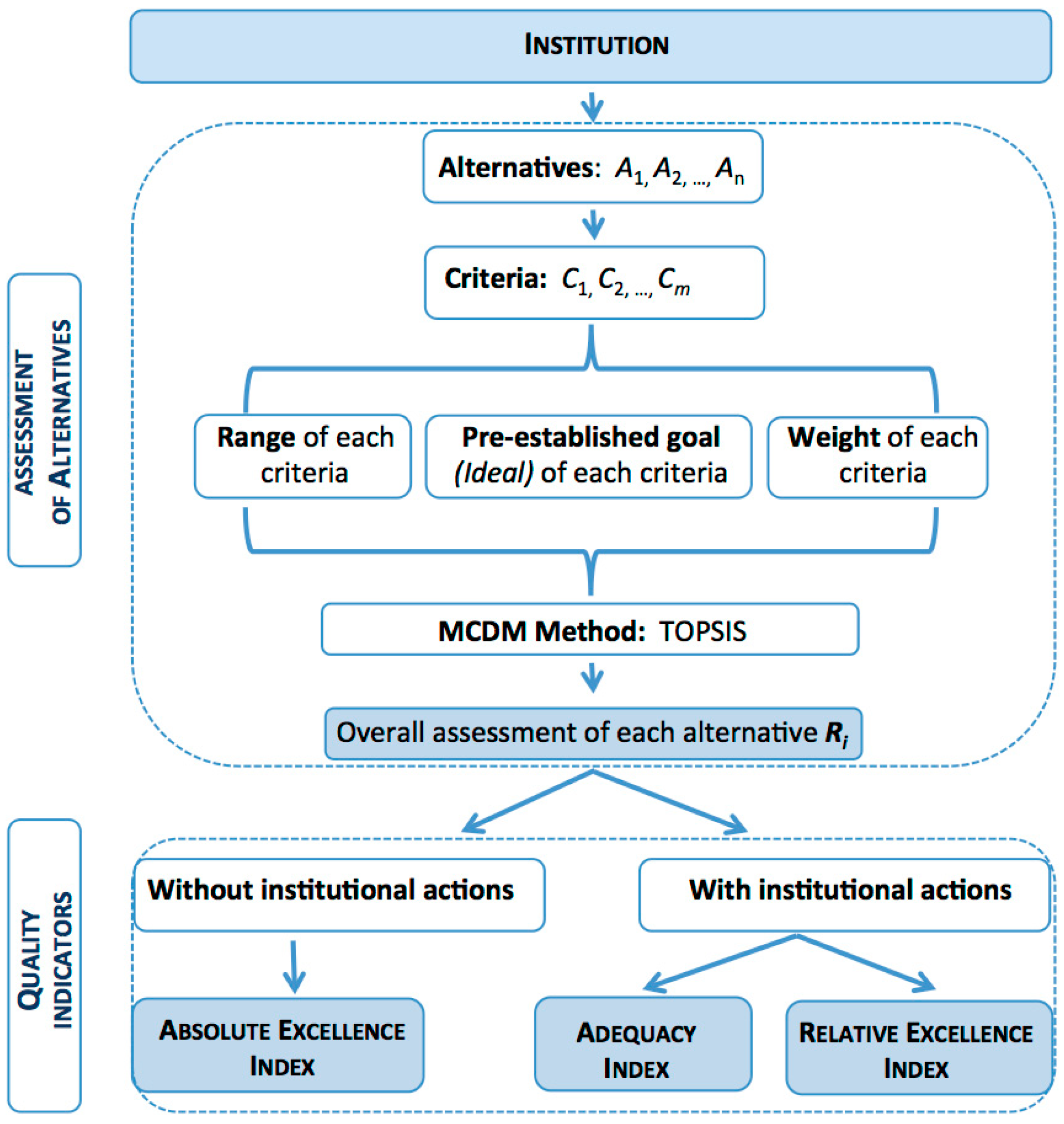 Mathematics 08 01075 g001 Mathematics 08 01075 g001