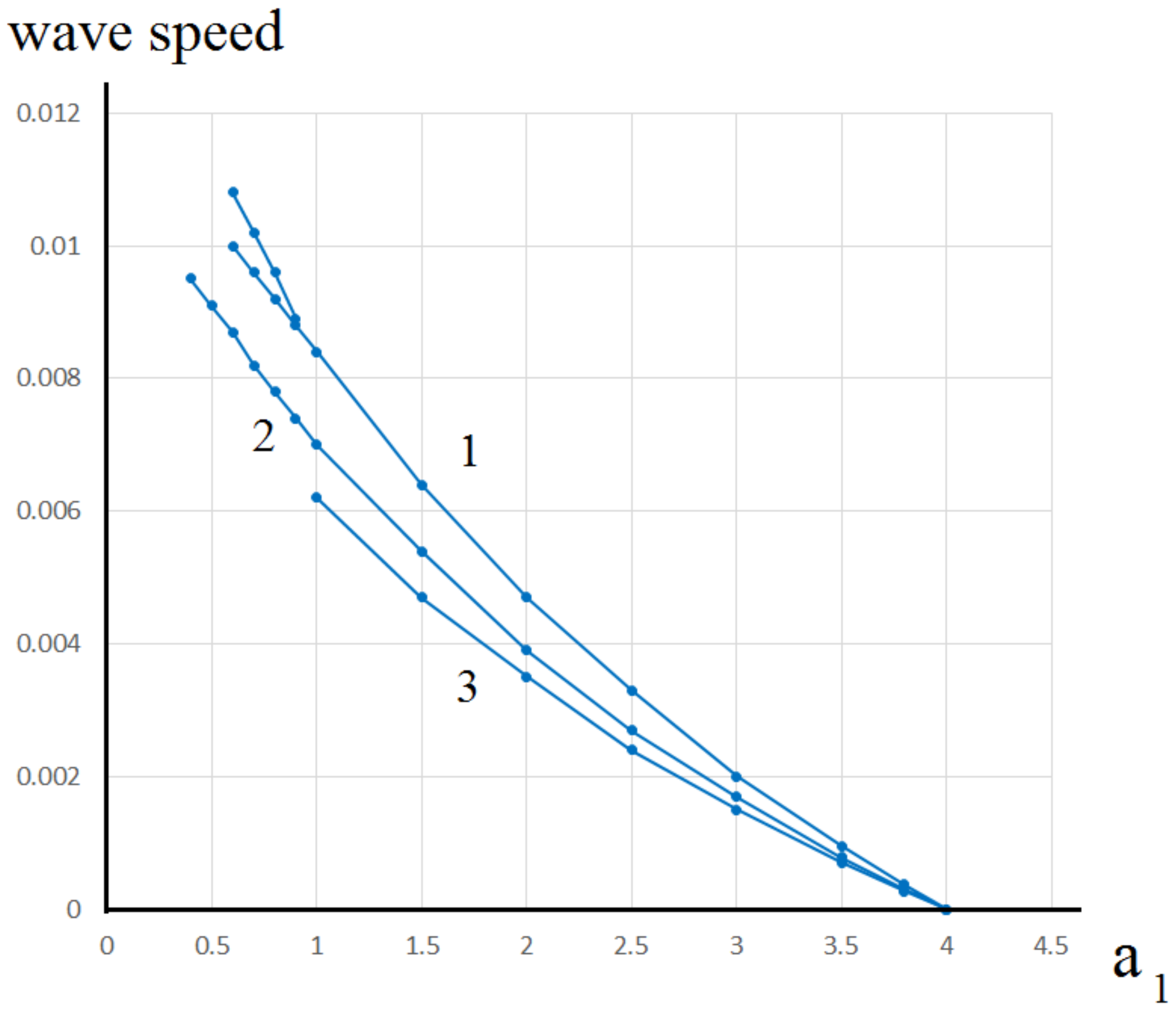 Mathematics 08 01076 g003 Mathematics 08 01076 g003