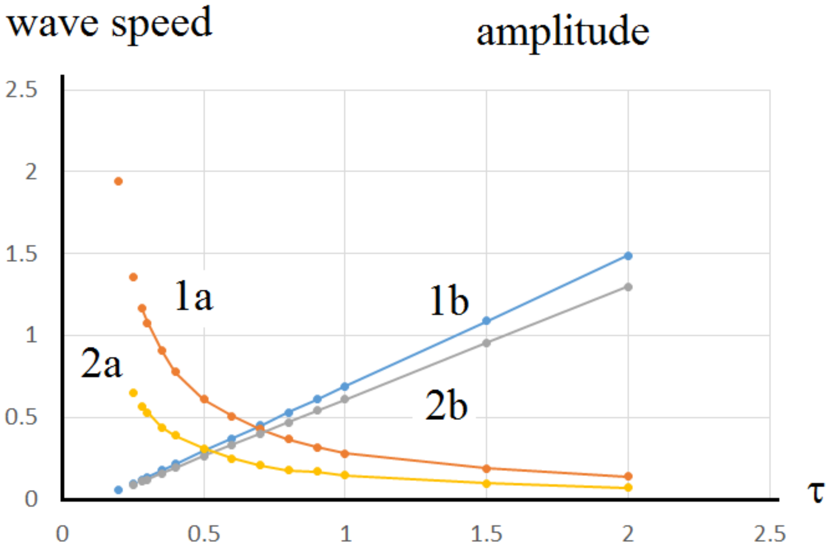 Mathematics 08 01076 g005 Mathematics 08 01076 g005
