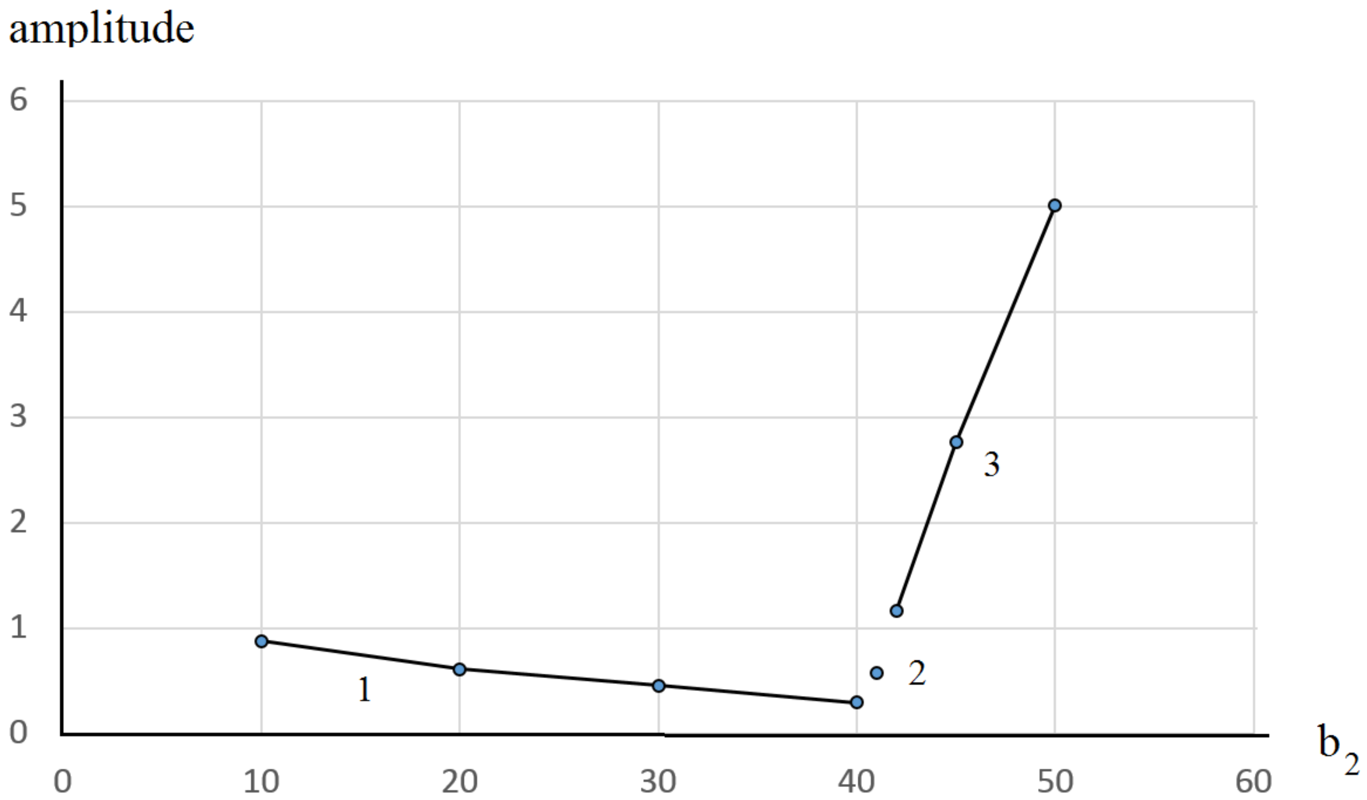Mathematics 08 01076 g006 Mathematics 08 01076 g006