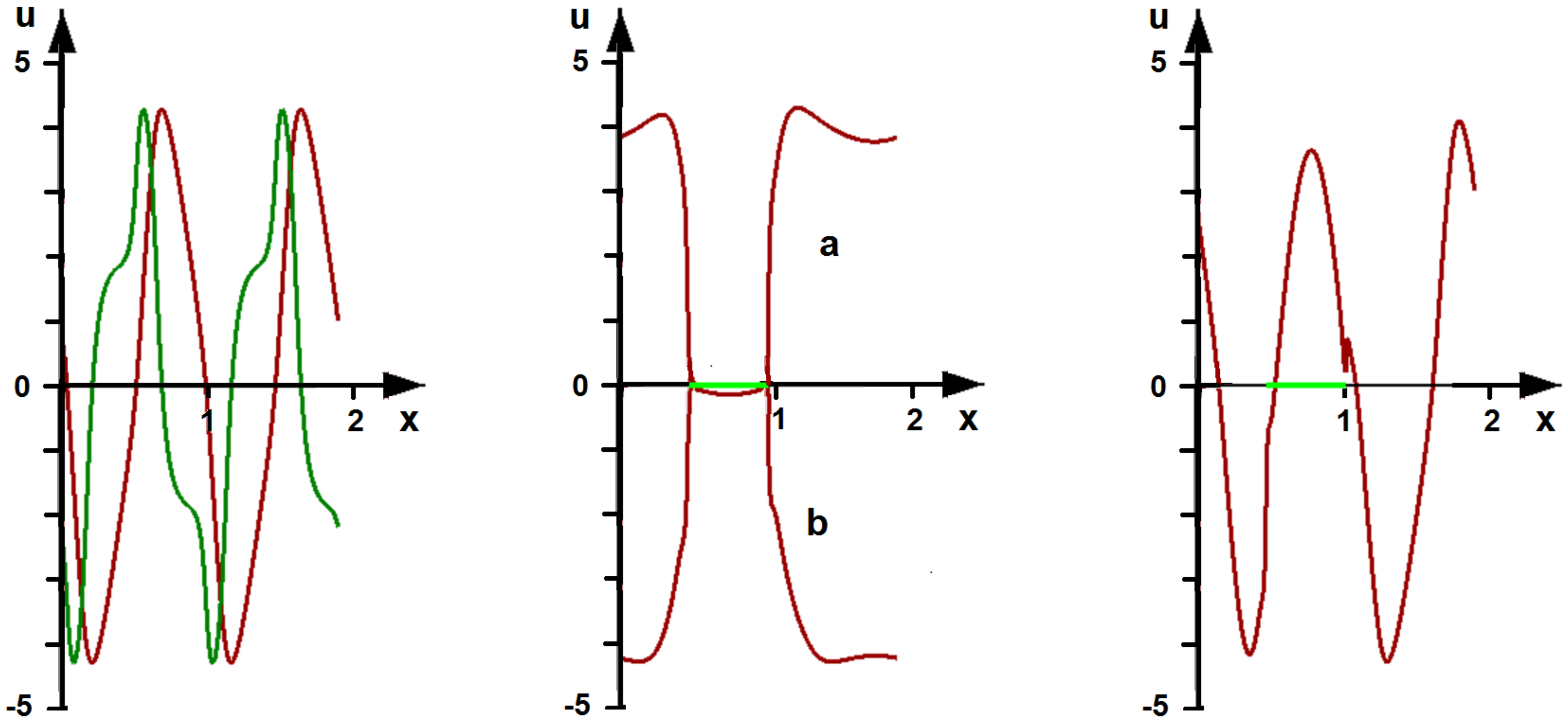 Mathematics 08 01076 g007 Mathematics 08 01076 g007