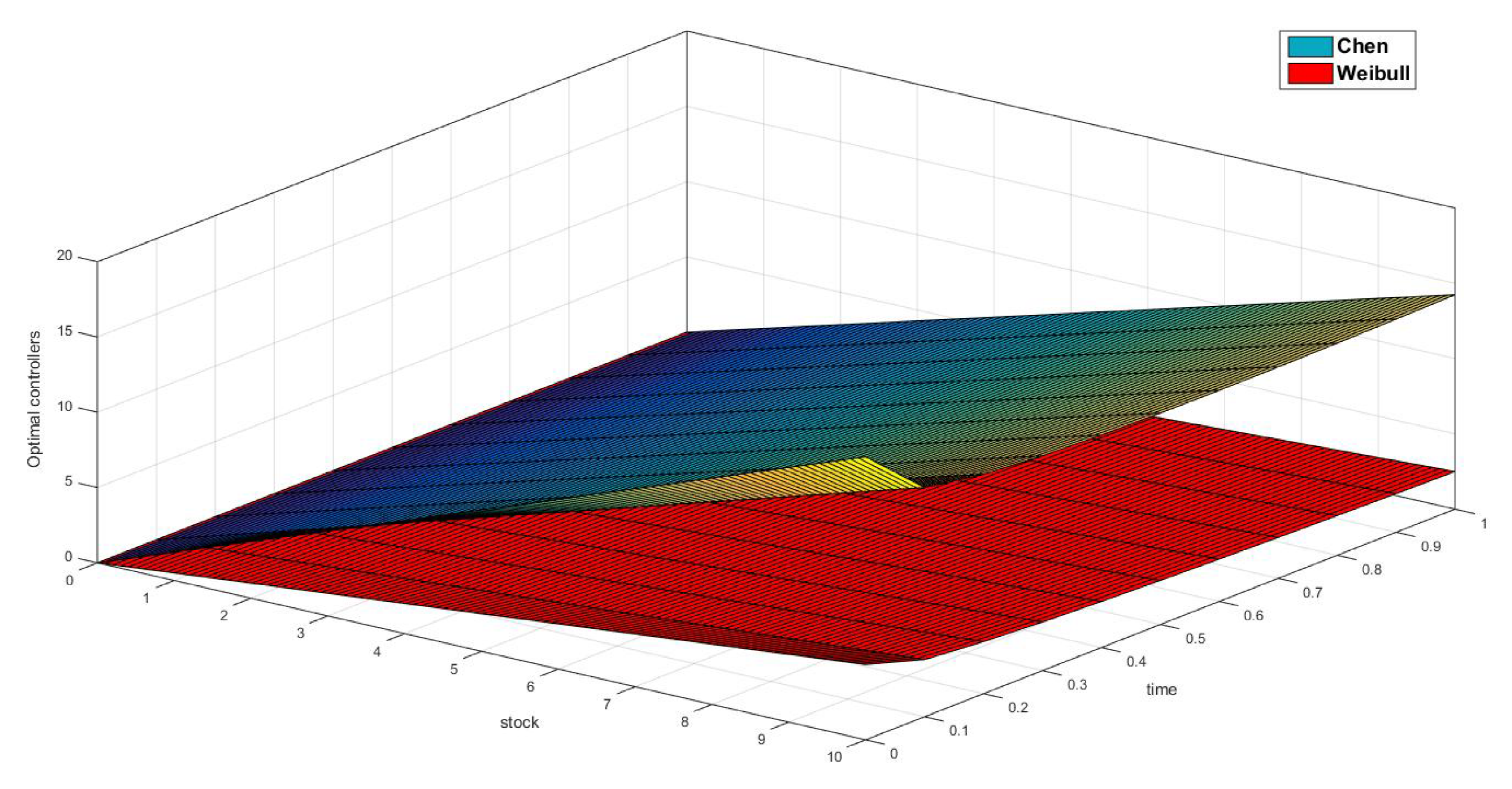 Mathematics 08 01081 g011