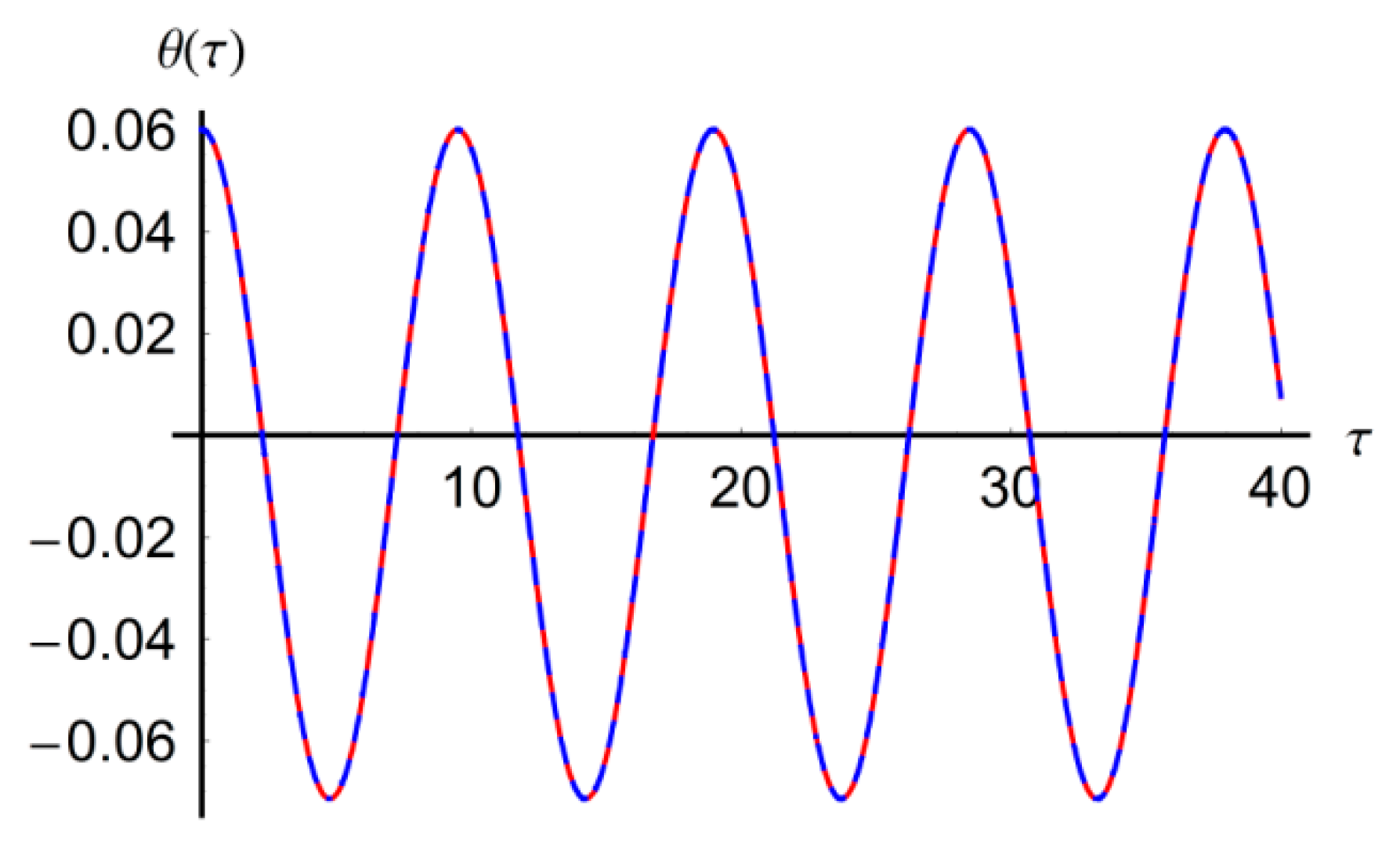 Mathematics 08 01083 g002