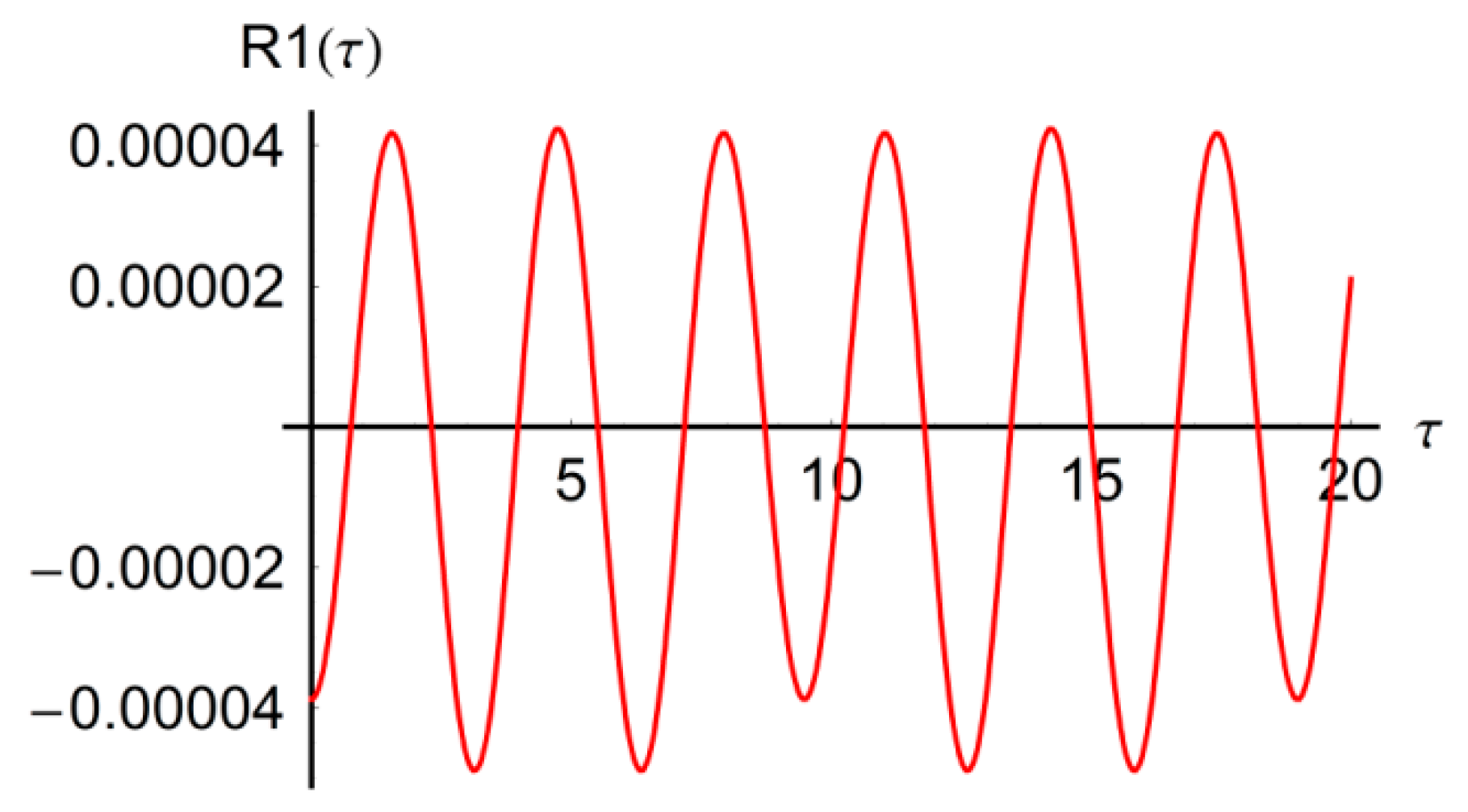 Mathematics 08 01083 g003