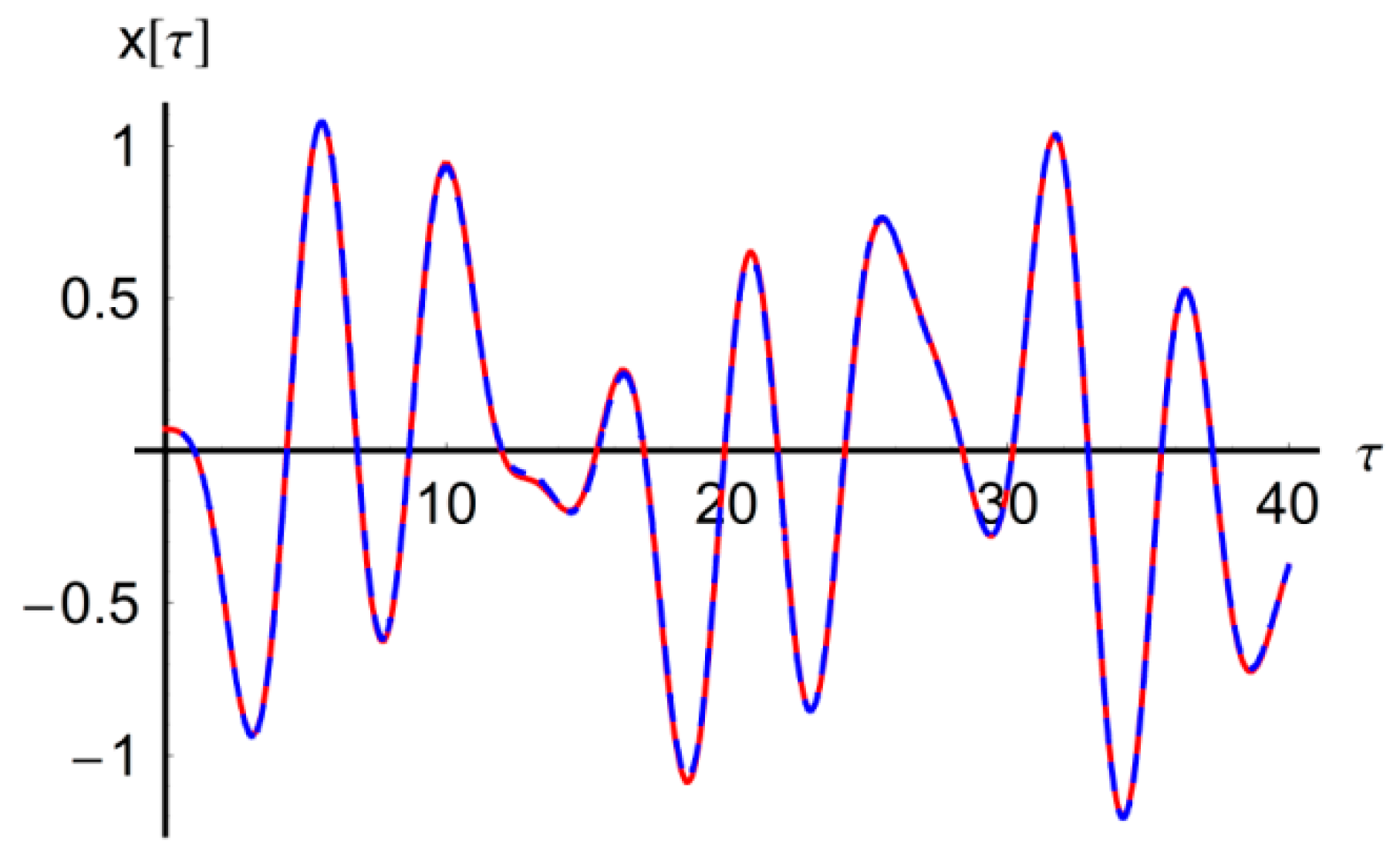 Mathematics 08 01083 g005
