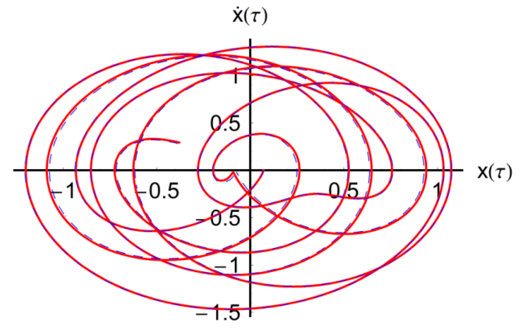 Mathematics 08 01083 g007