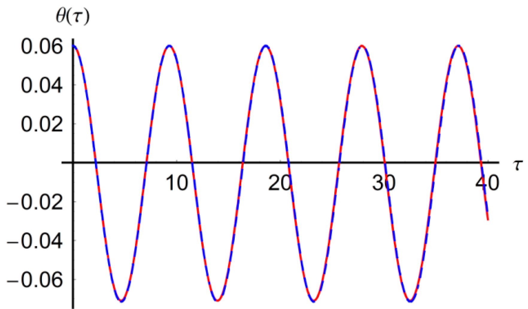 Mathematics 08 01083 g009